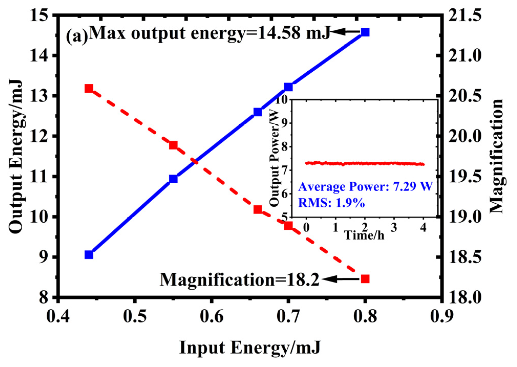 Applsci 12 09621 g007a