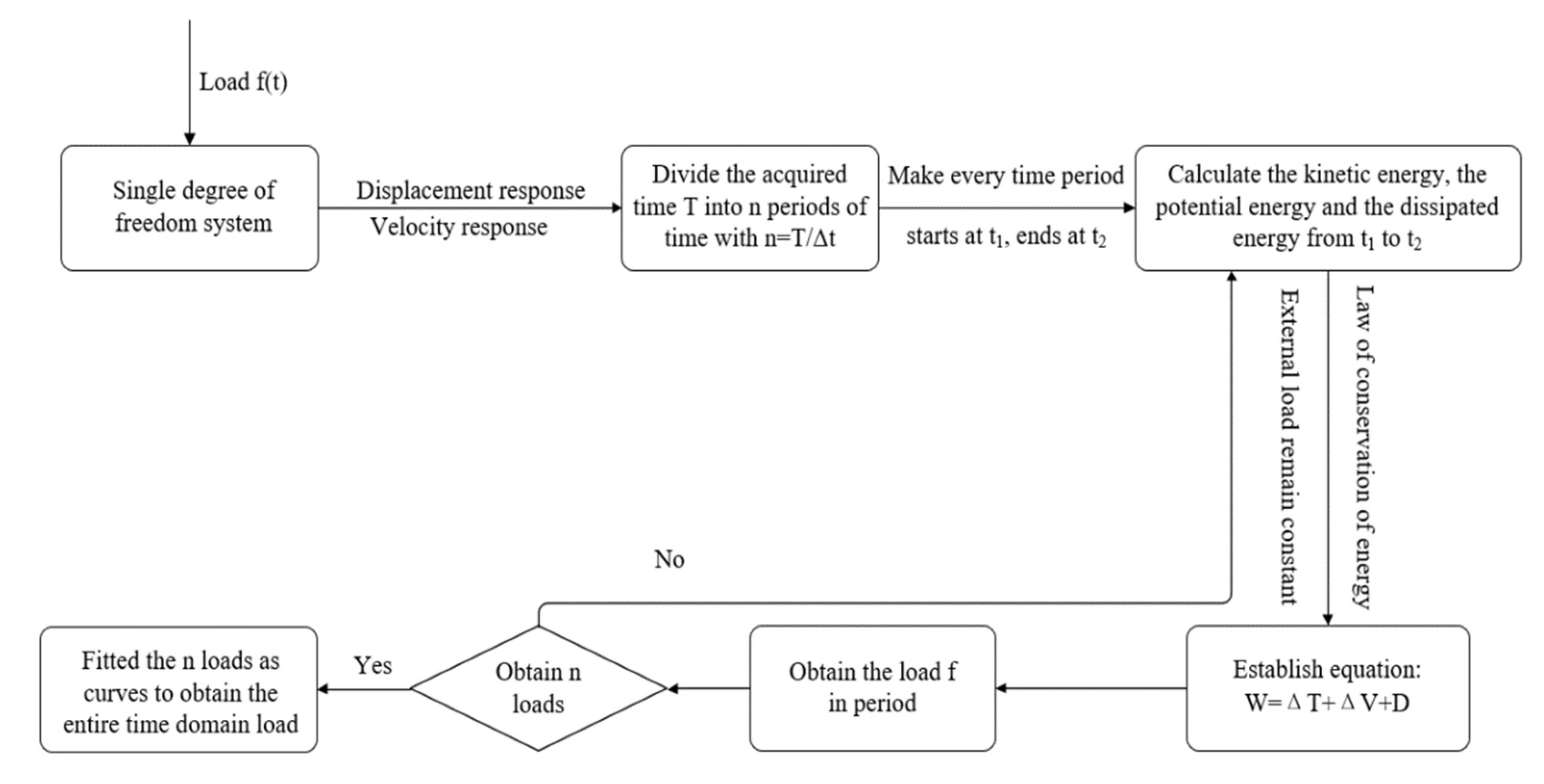 Applsci 12 09623 g002
