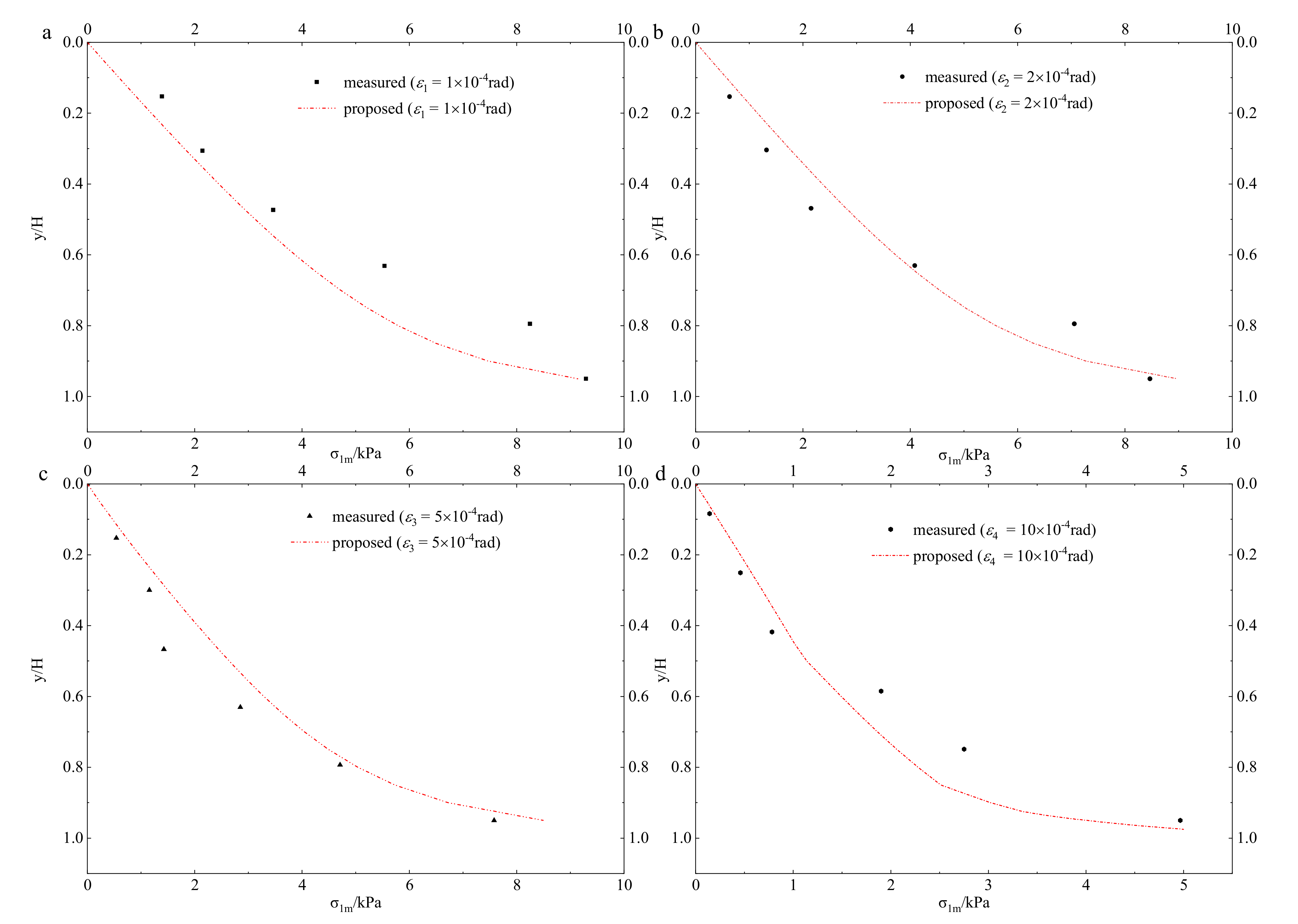 Applsci 12 09638 g004