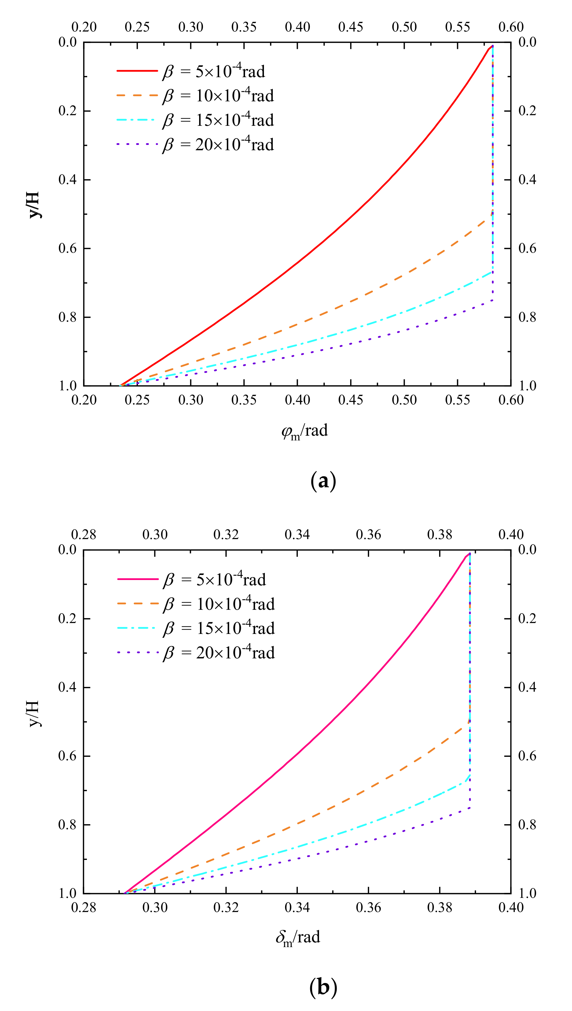 Applsci 12 09638 g008