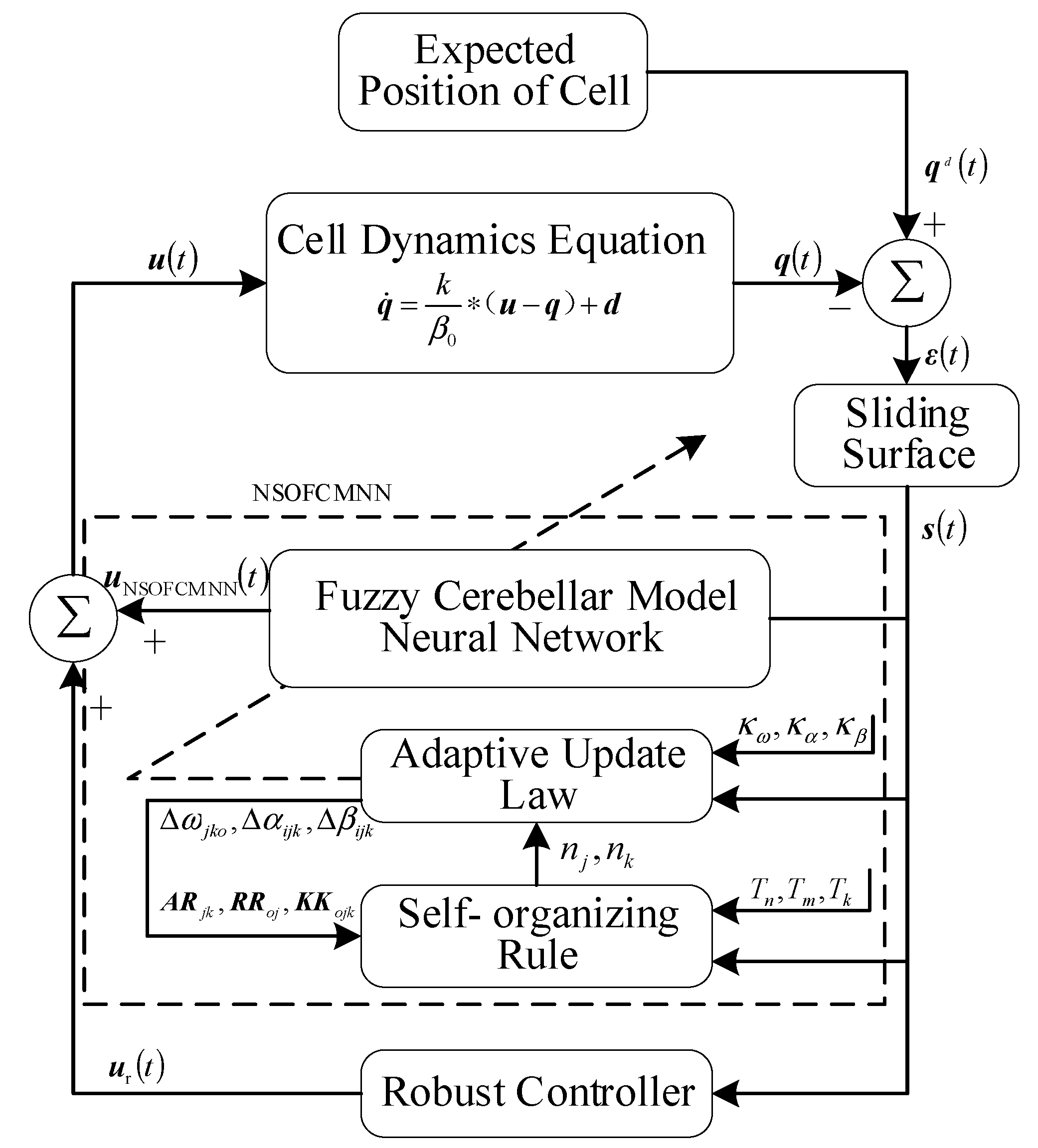 Applsci 12 09655 g004