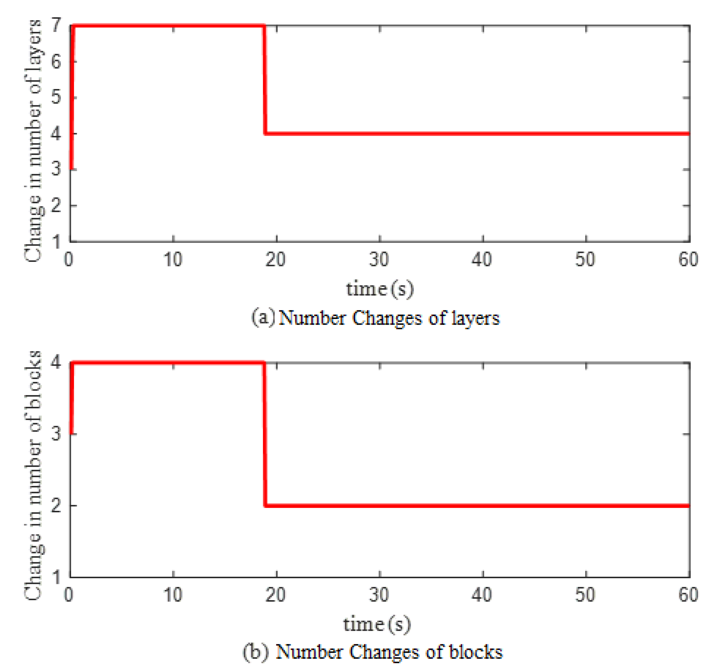 Applsci 12 09655 g008