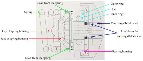 Applied Sciences | Free Full-Text | Root Cause Failure Analysis of