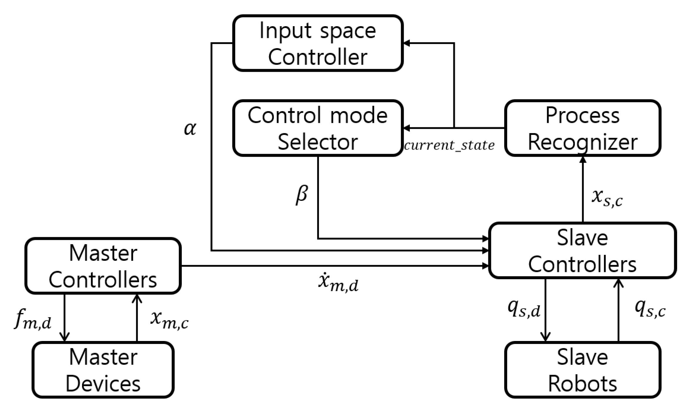 Applsci 12 09672 g002
