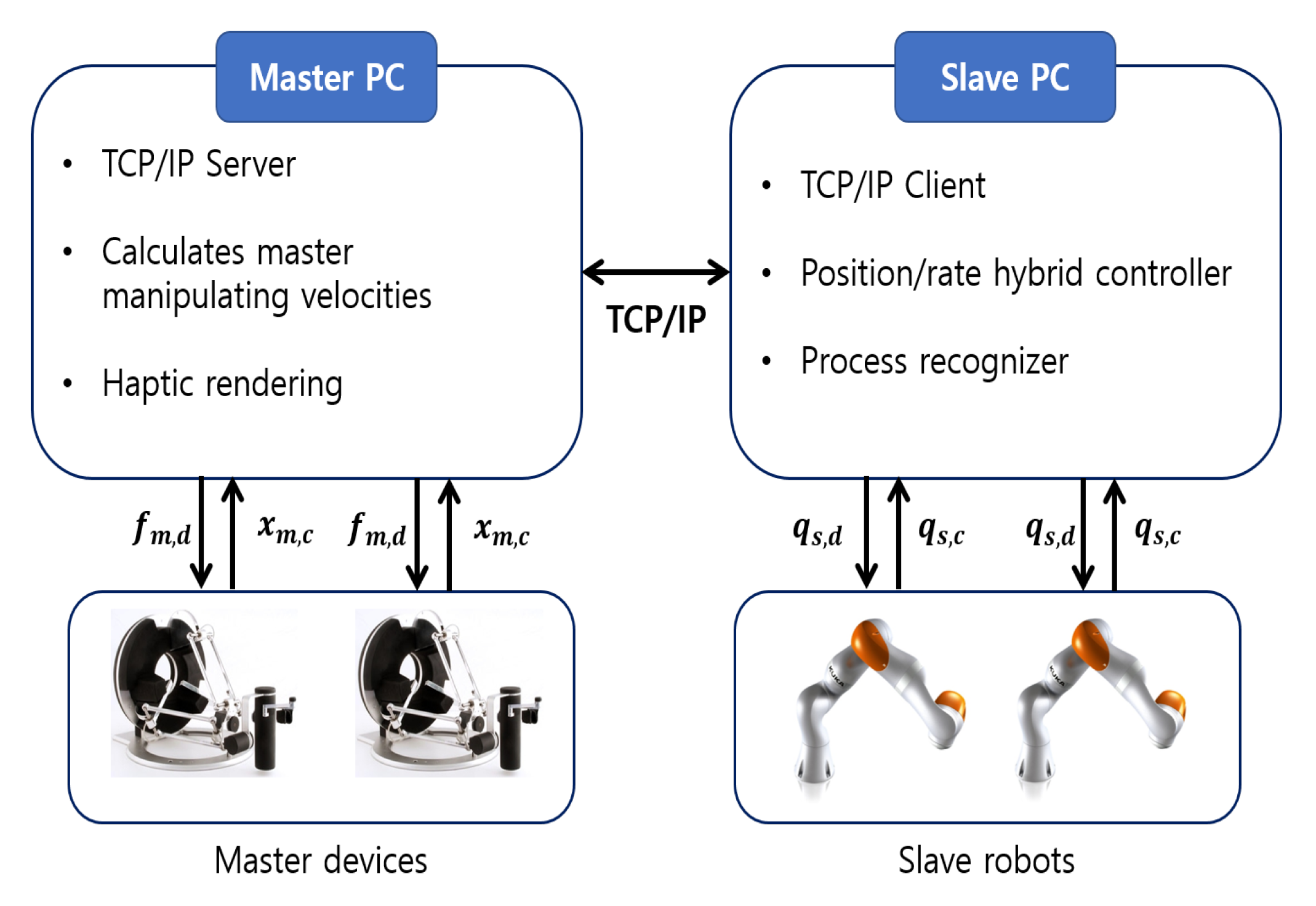 Applsci 12 09672 g004