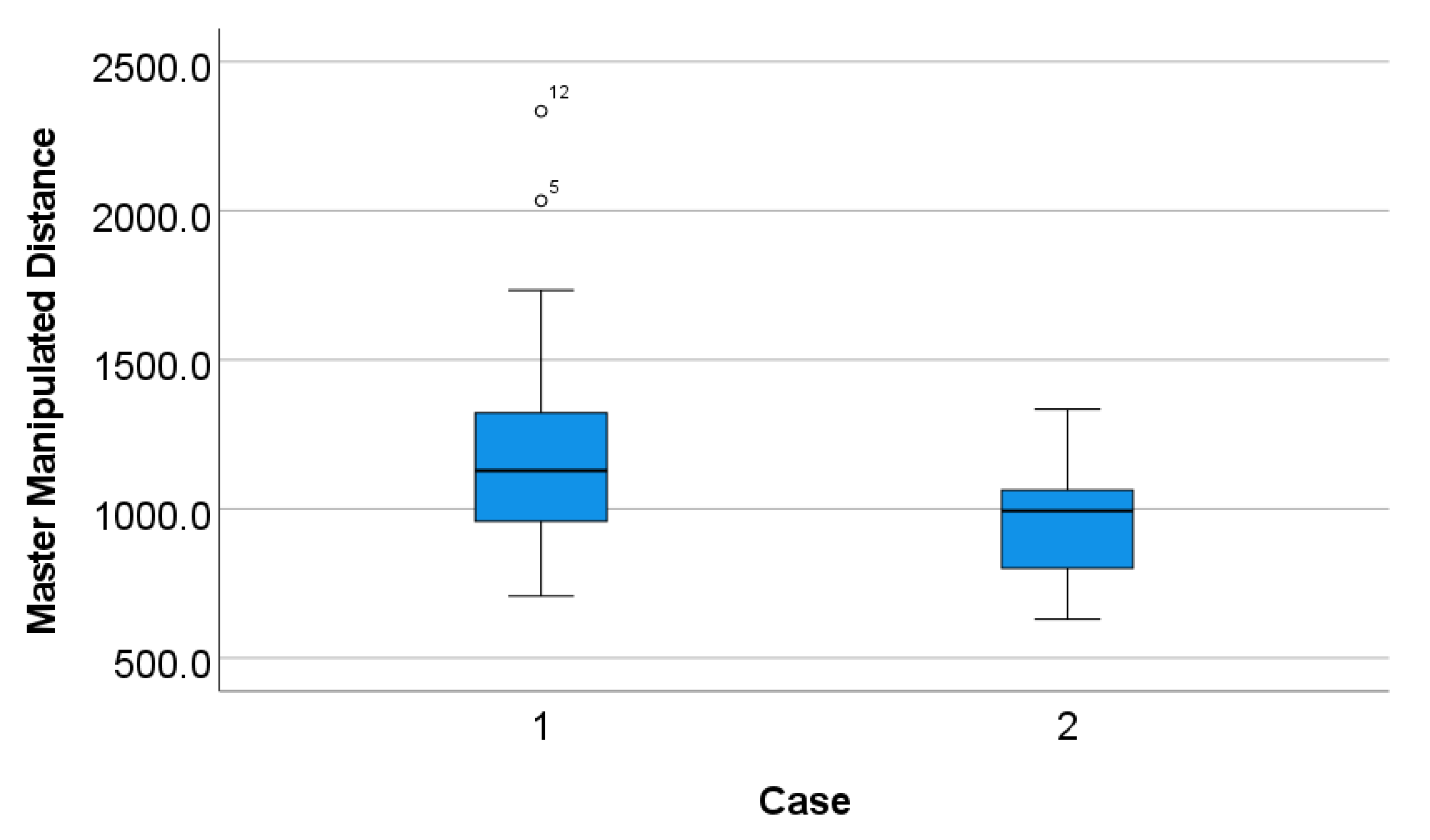 Applsci 12 09672 g007