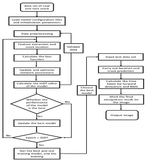 Surface Crack Detection and Localization w/ Seeed reTerminal