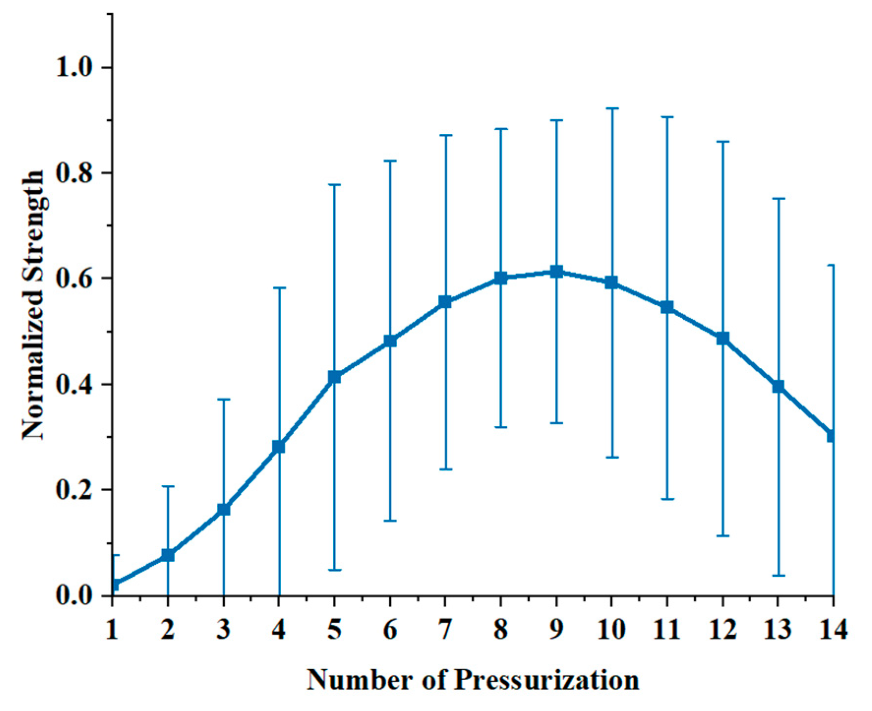 Applsci 12 09706 g007
