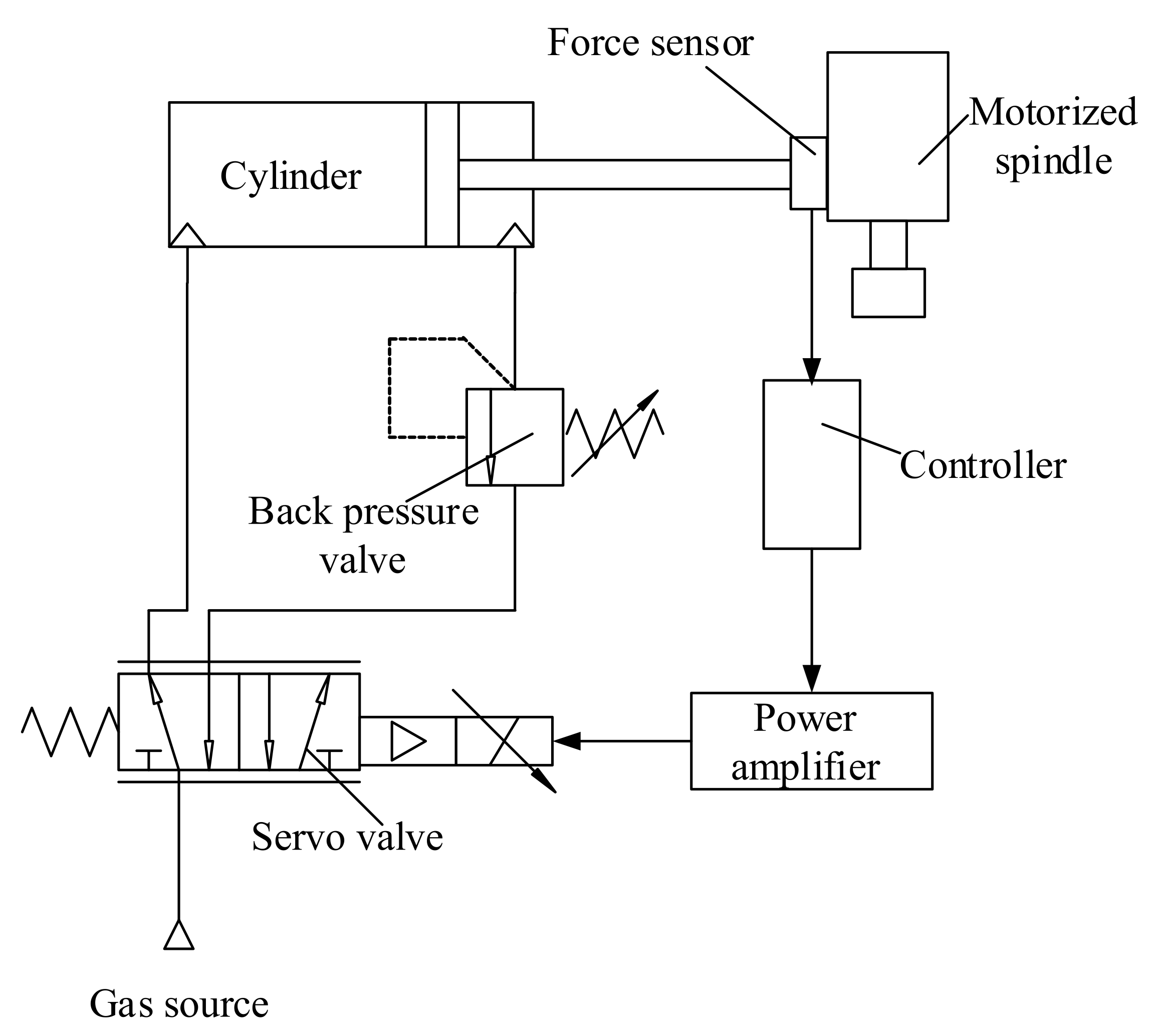 Applied Sciences | Free Full-Text | Constant Force Control of ...