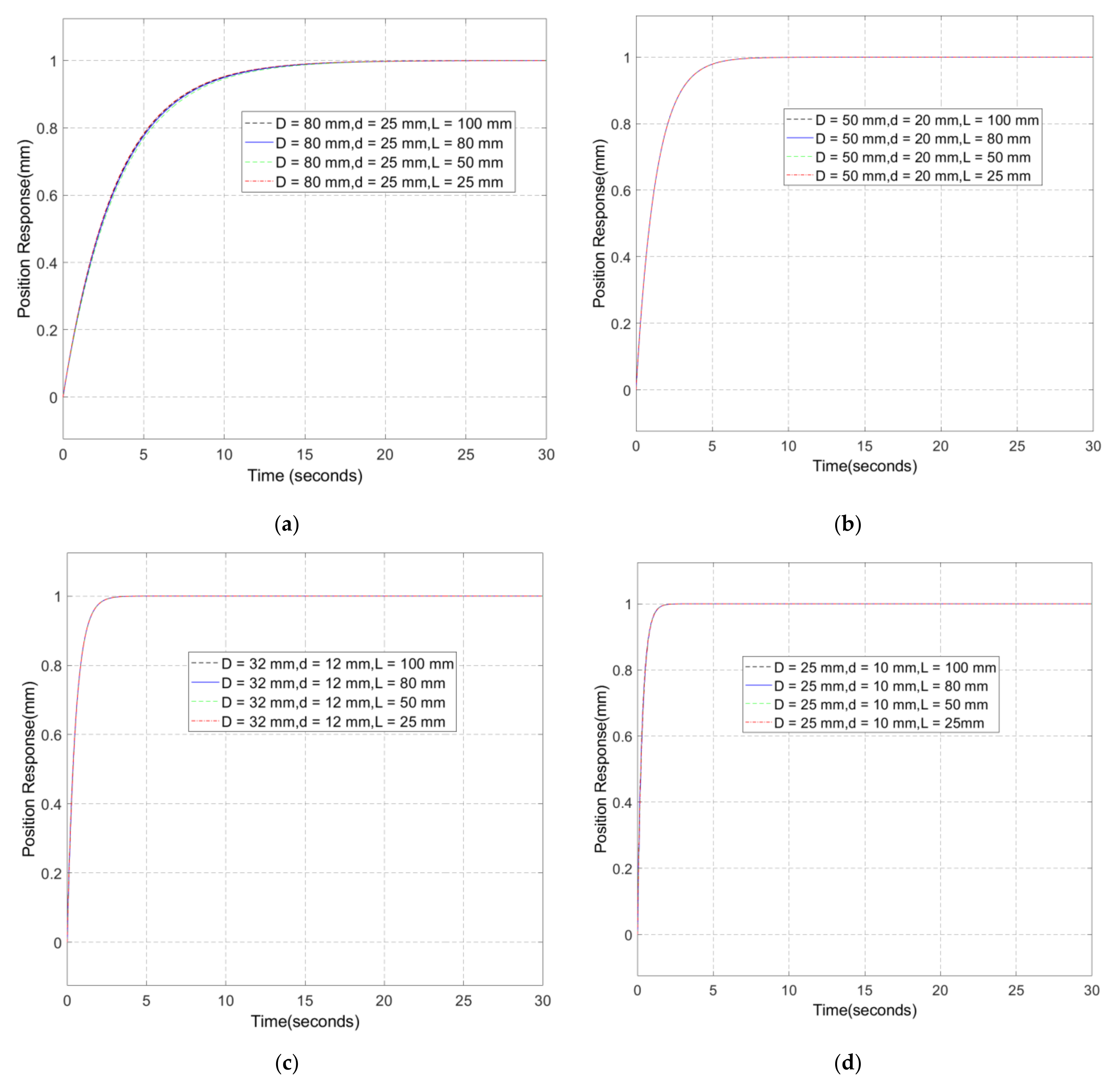 Applsci 12 09708 g007