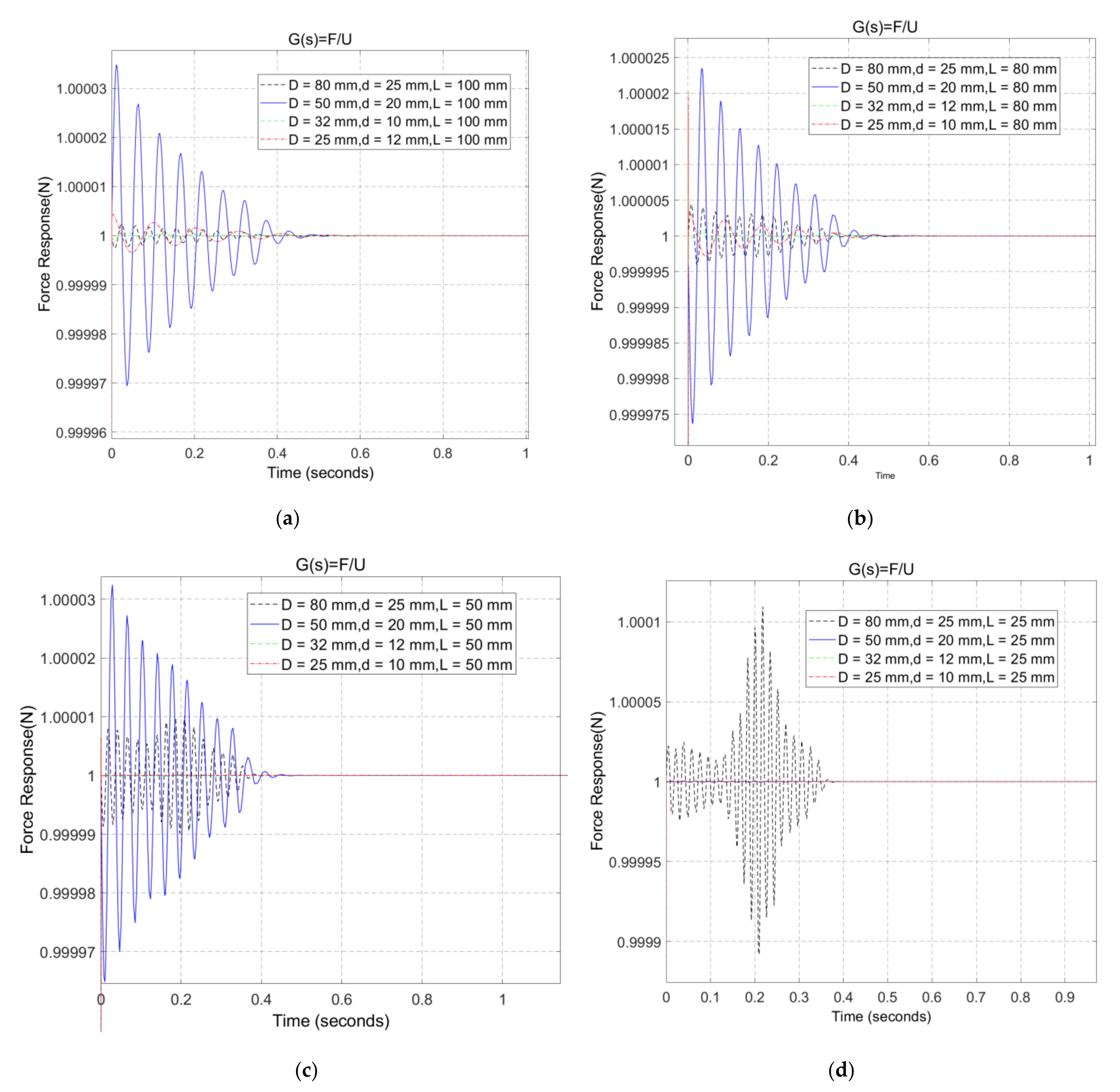 Applsci 12 09708 g010