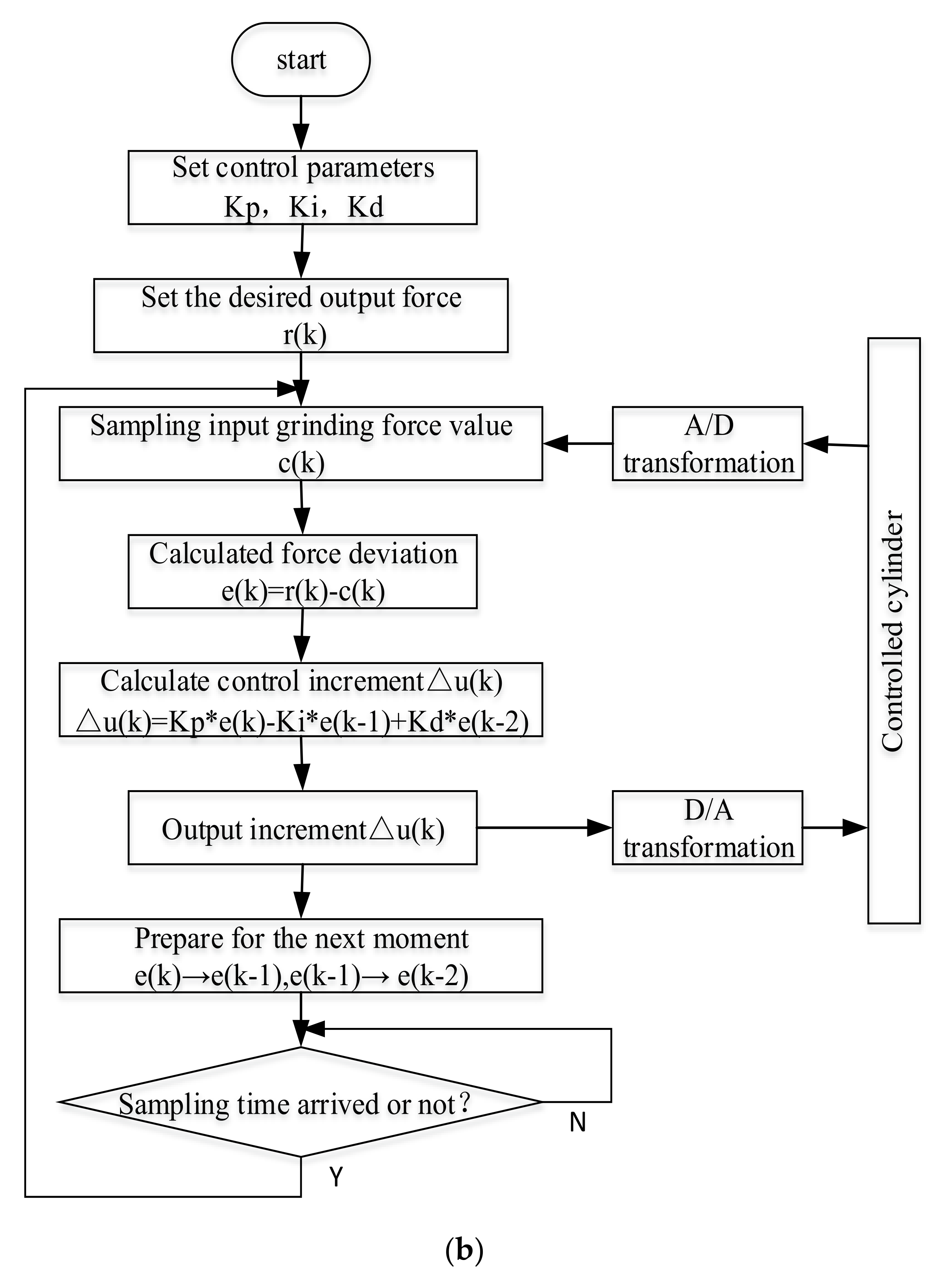 Applsci 12 09708 g015b