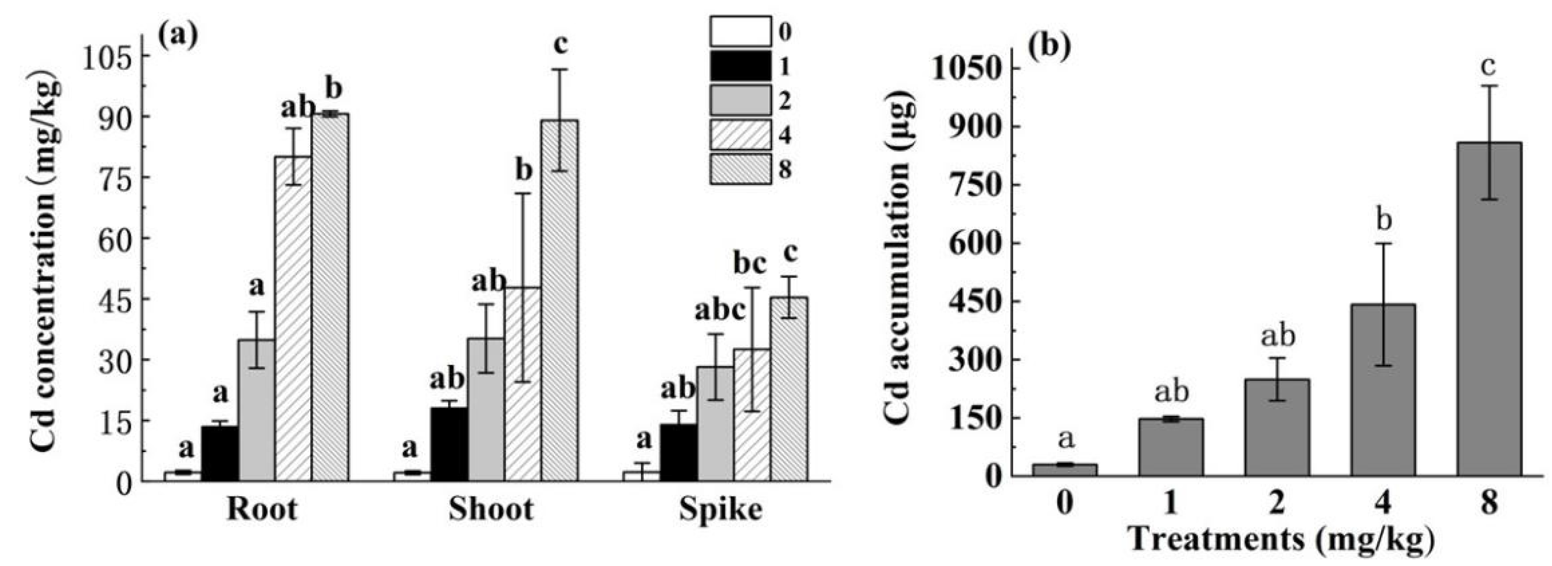 Applsci 12 09718 g002