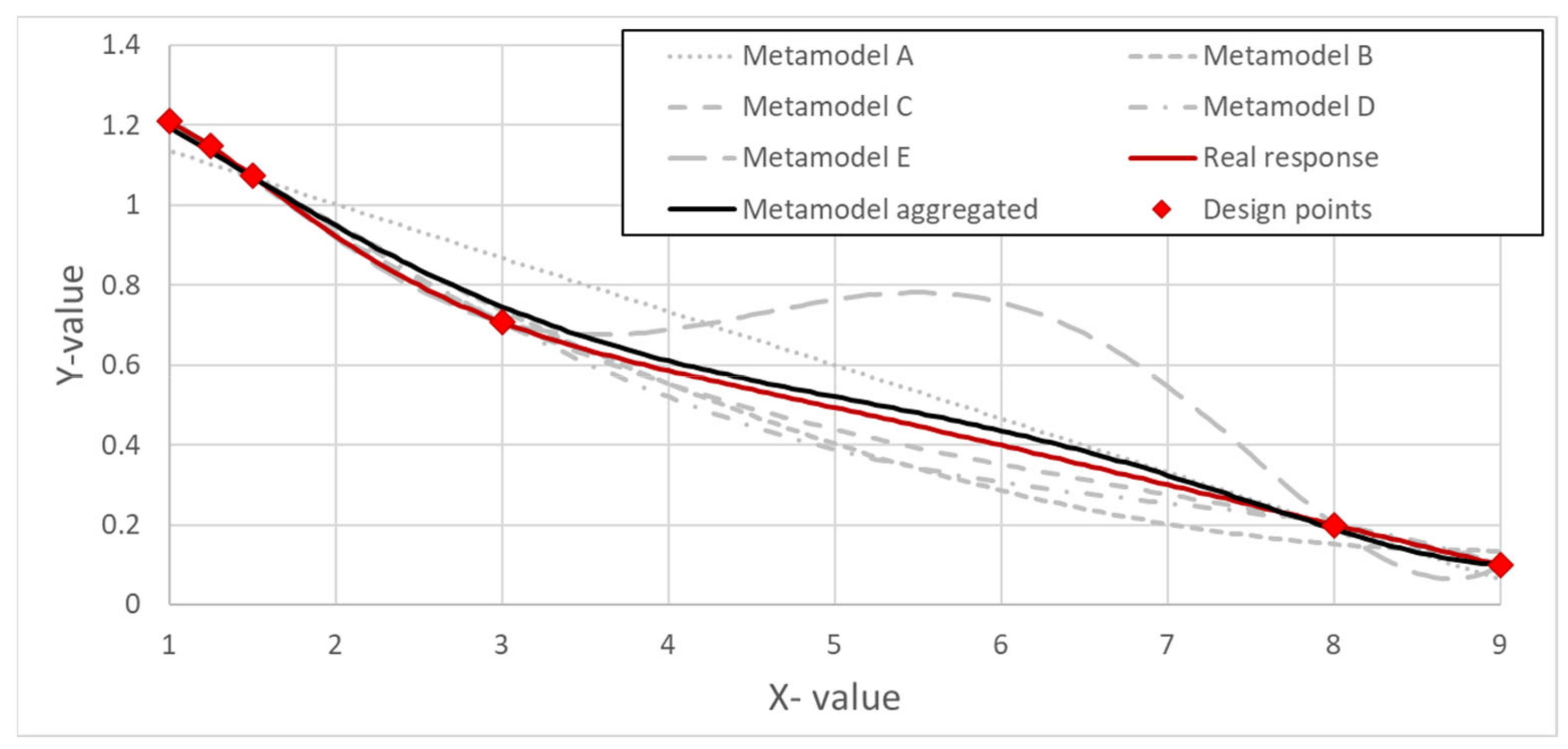 Applsci 12 09724 g009