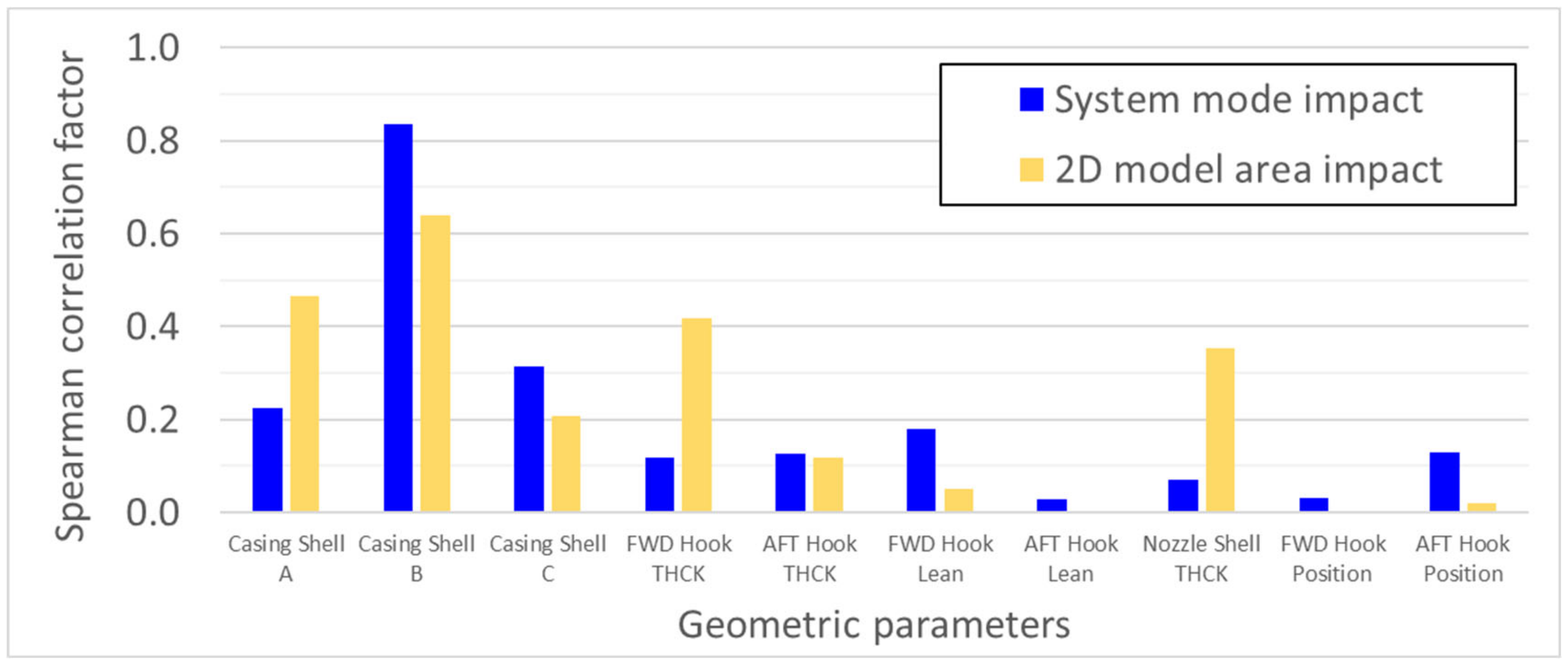 Applsci 12 09724 g015