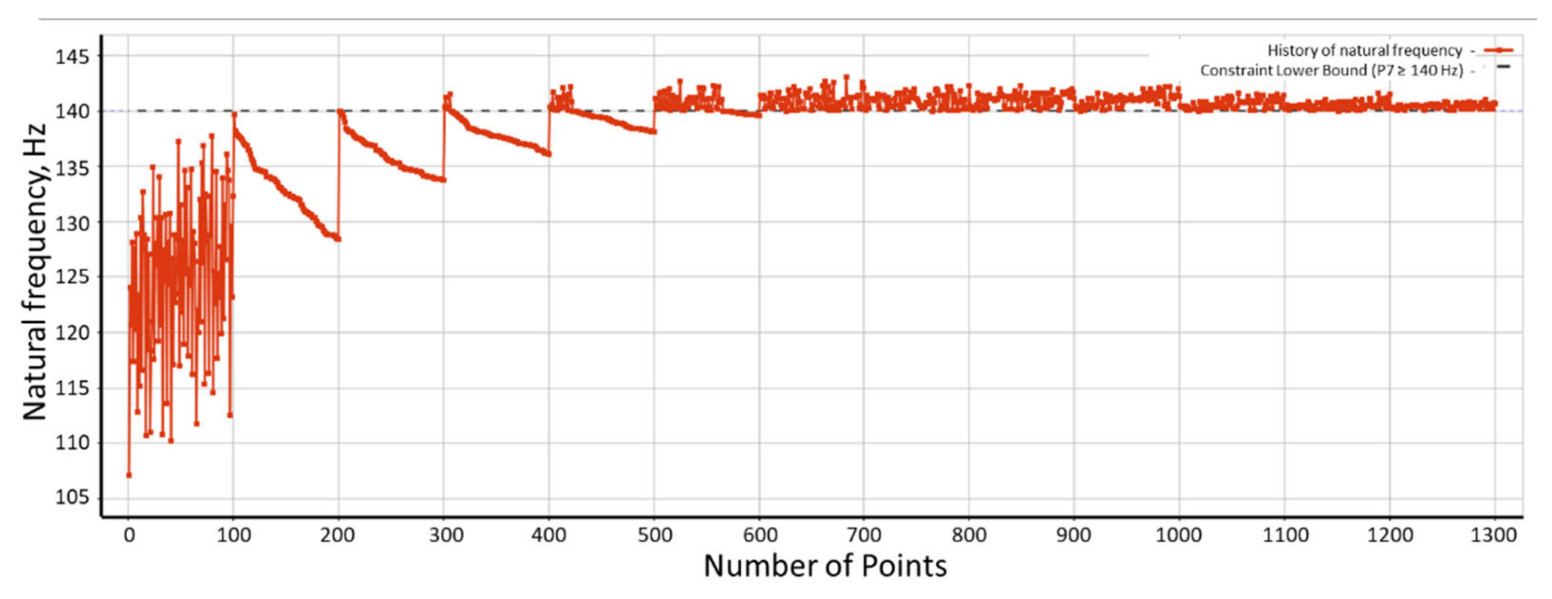 Applsci 12 09724 g017