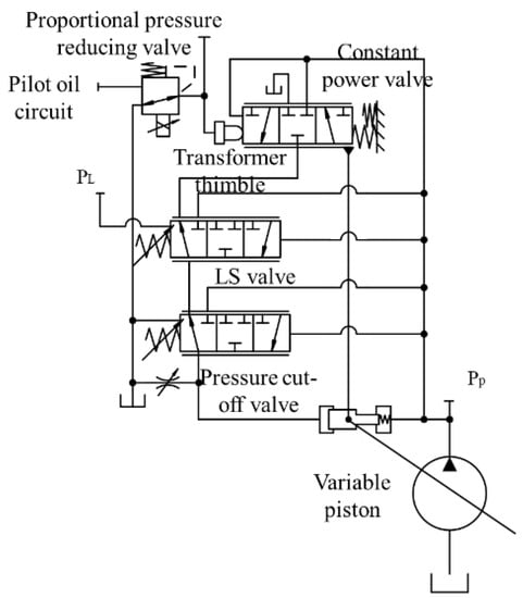 Applied Sciences | Free Full-Text | Control Strategy of Speed Segmented ...