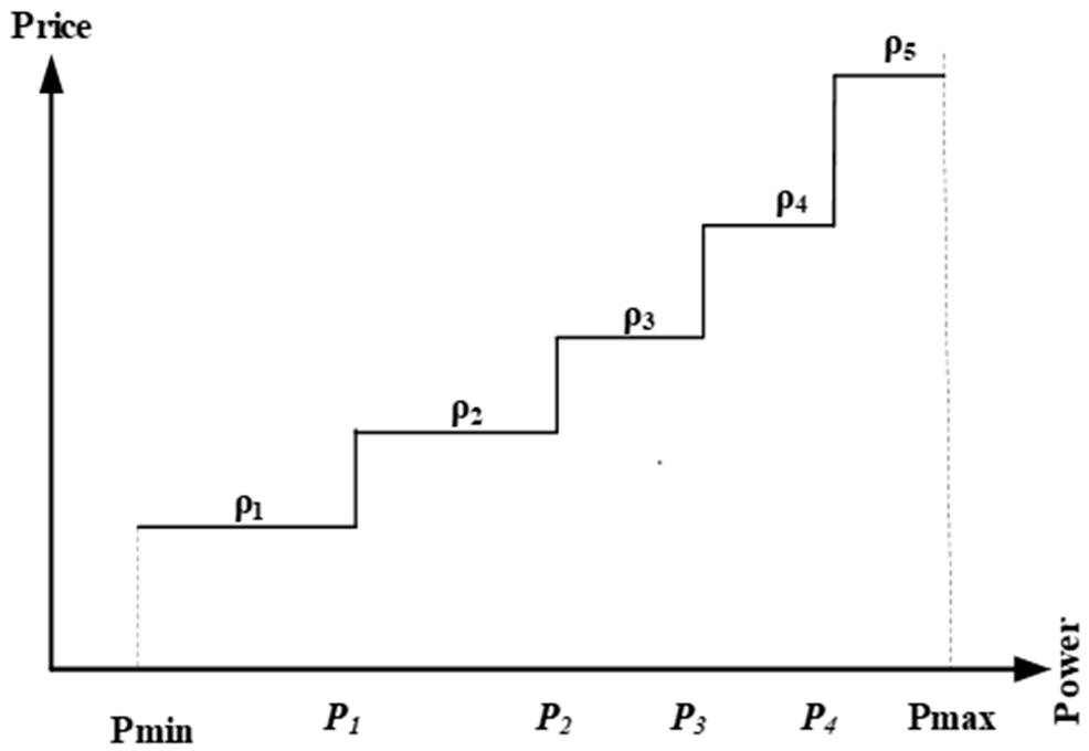 Applsci 12 09743 g002 Applsci 12 09743 g002