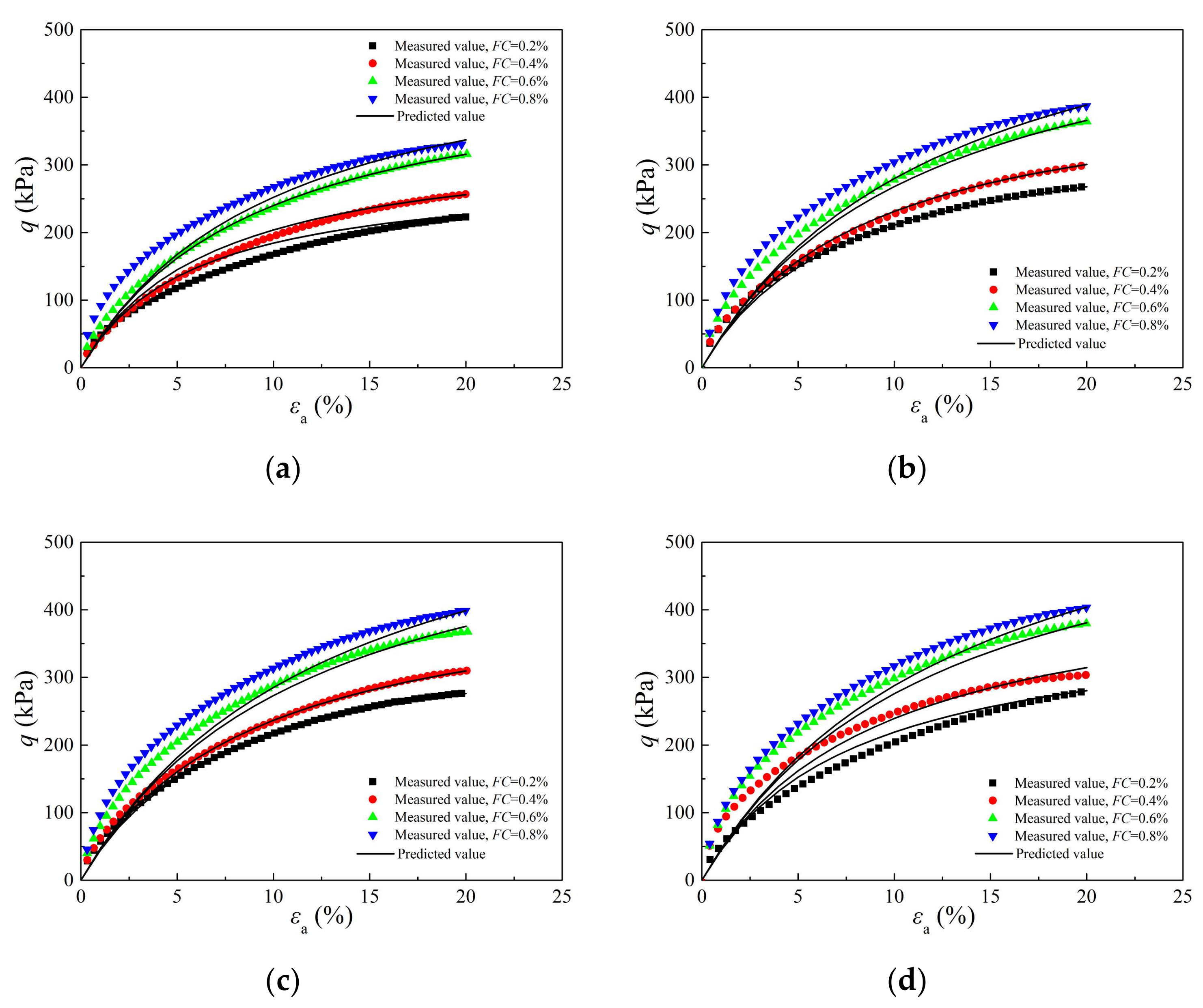Applsci 12 09744 g010