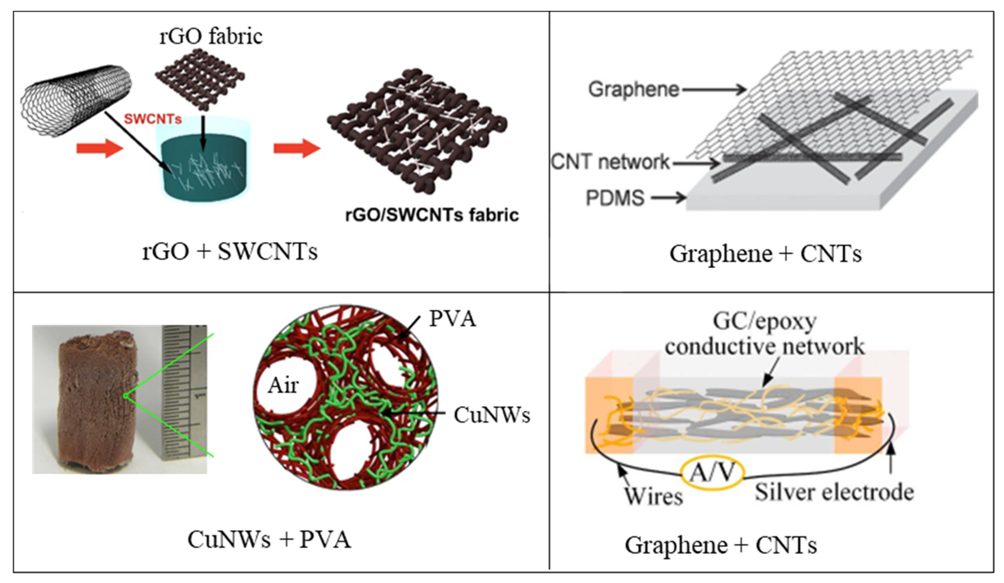 Applsci 12 09750 g007 Applsci 12 09750 g007