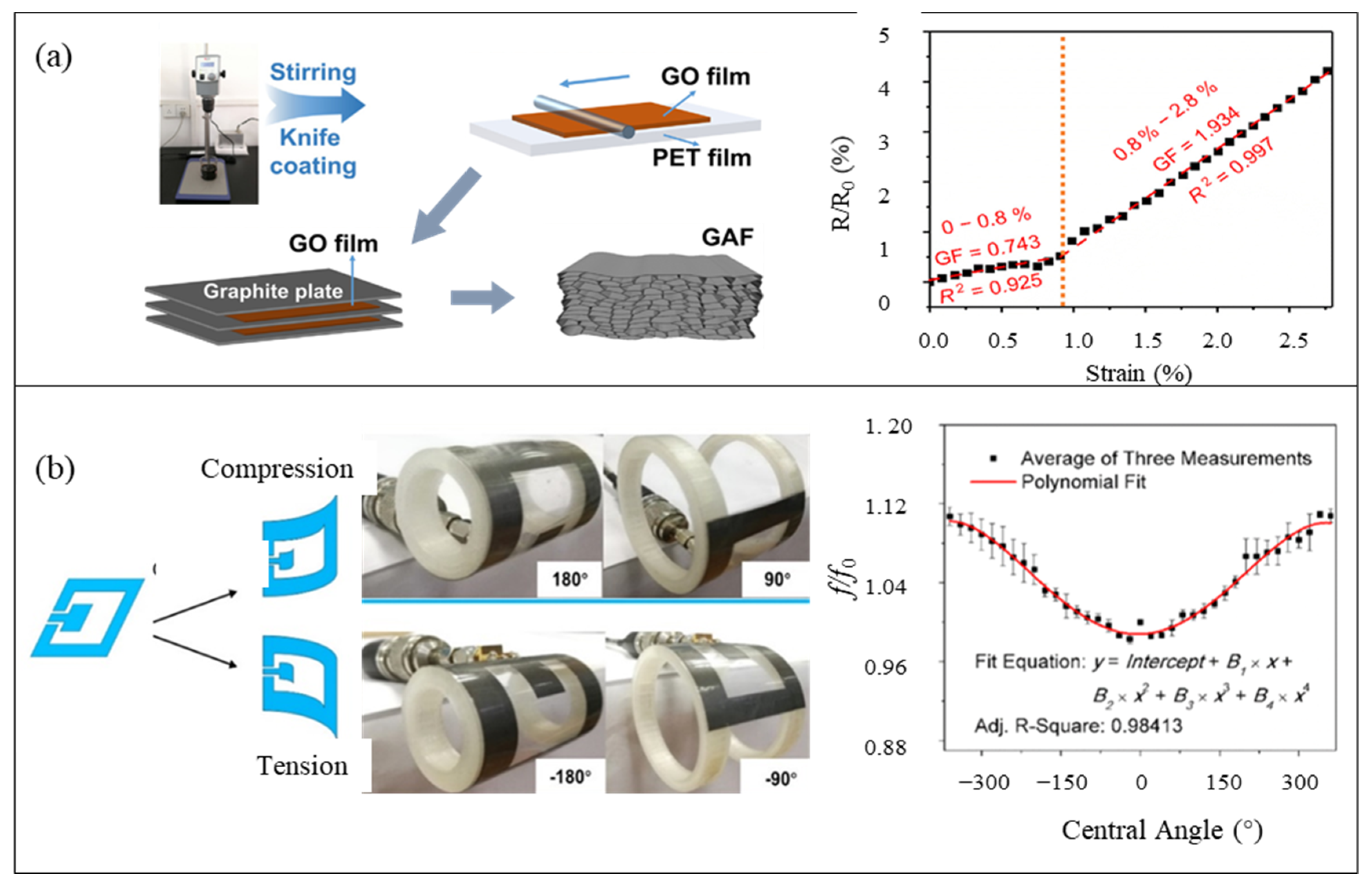 Applsci 12 09750 g013 Applsci 12 09750 g013