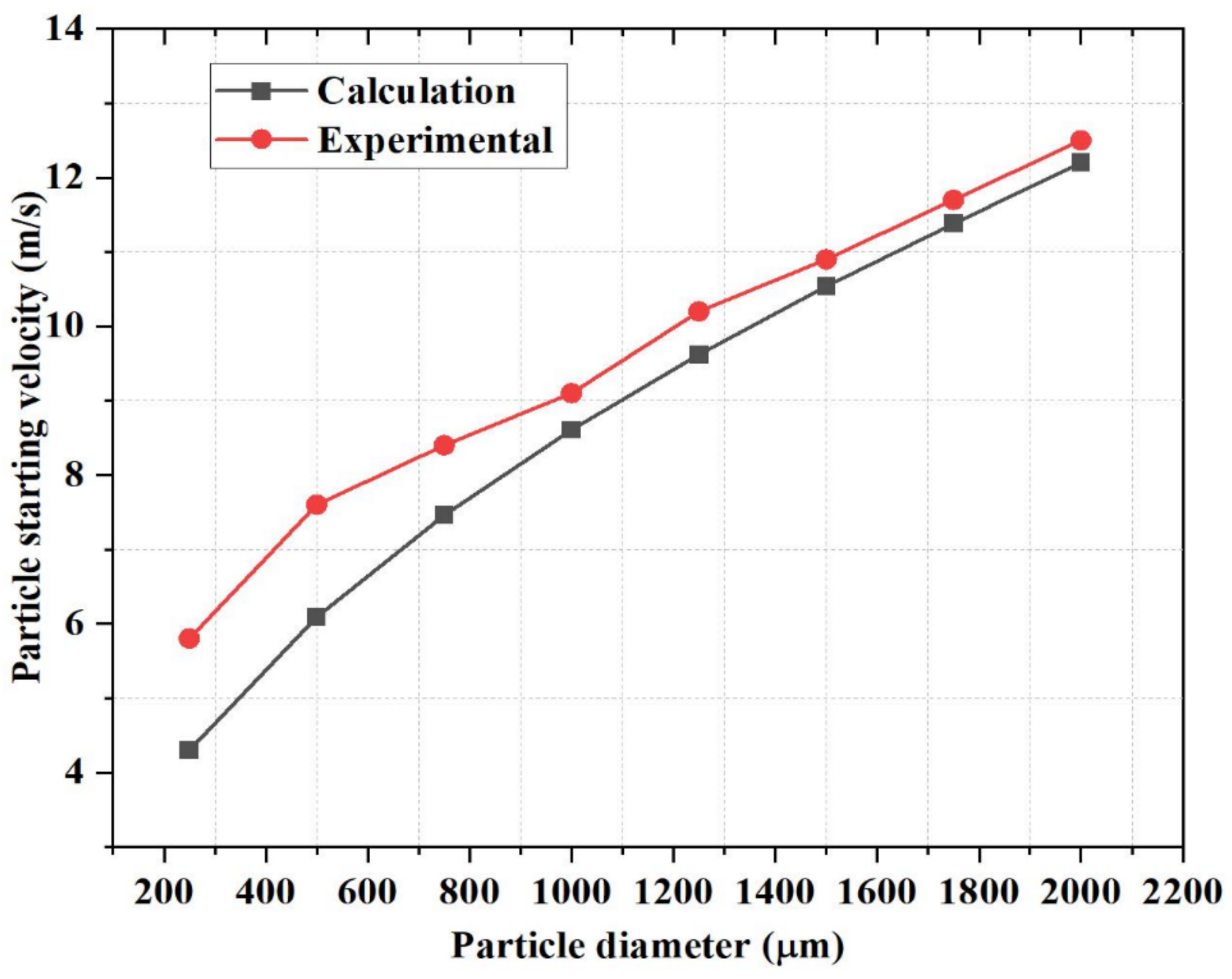 Applsci 12 09765 g013