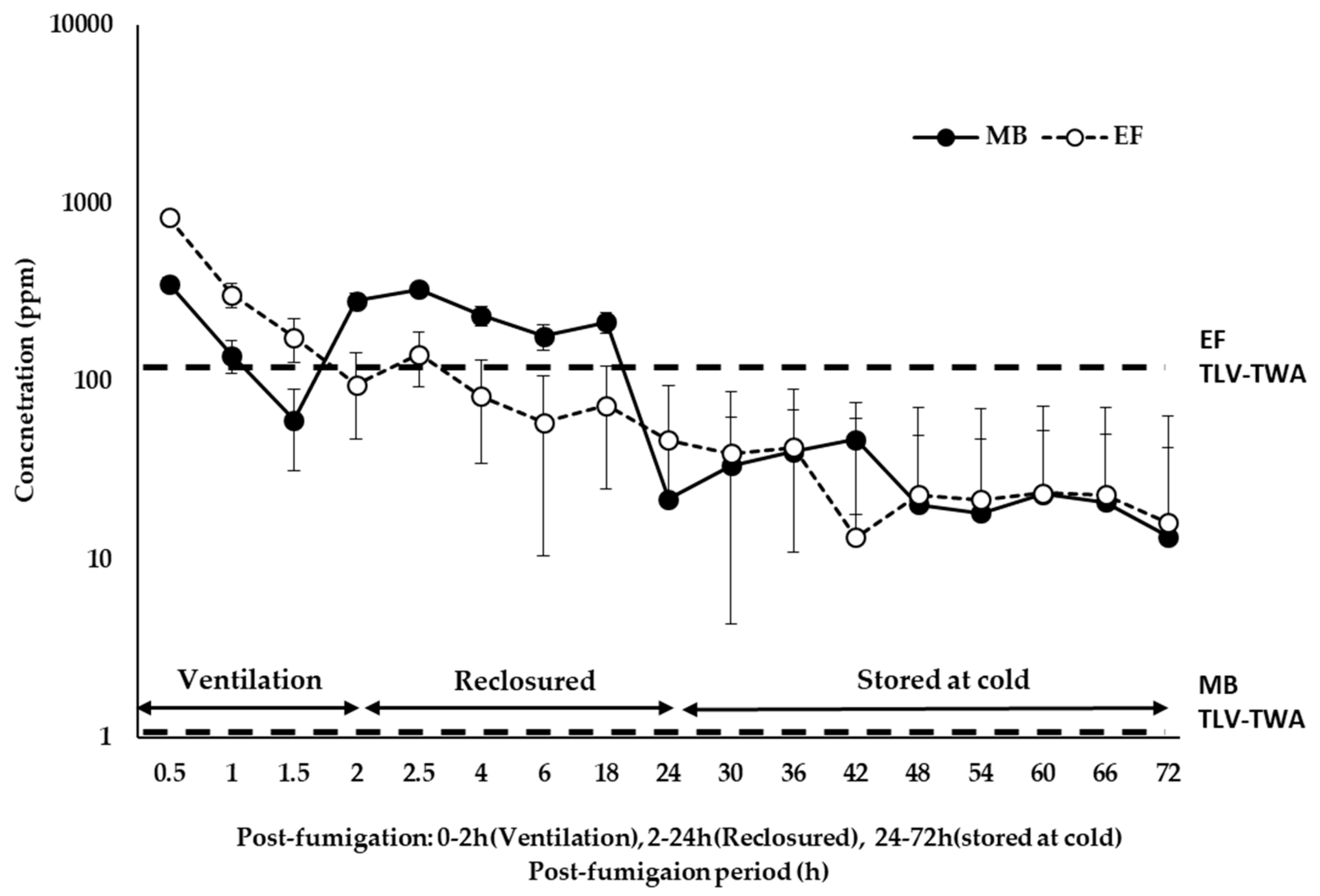Applsci 12 09769 g005