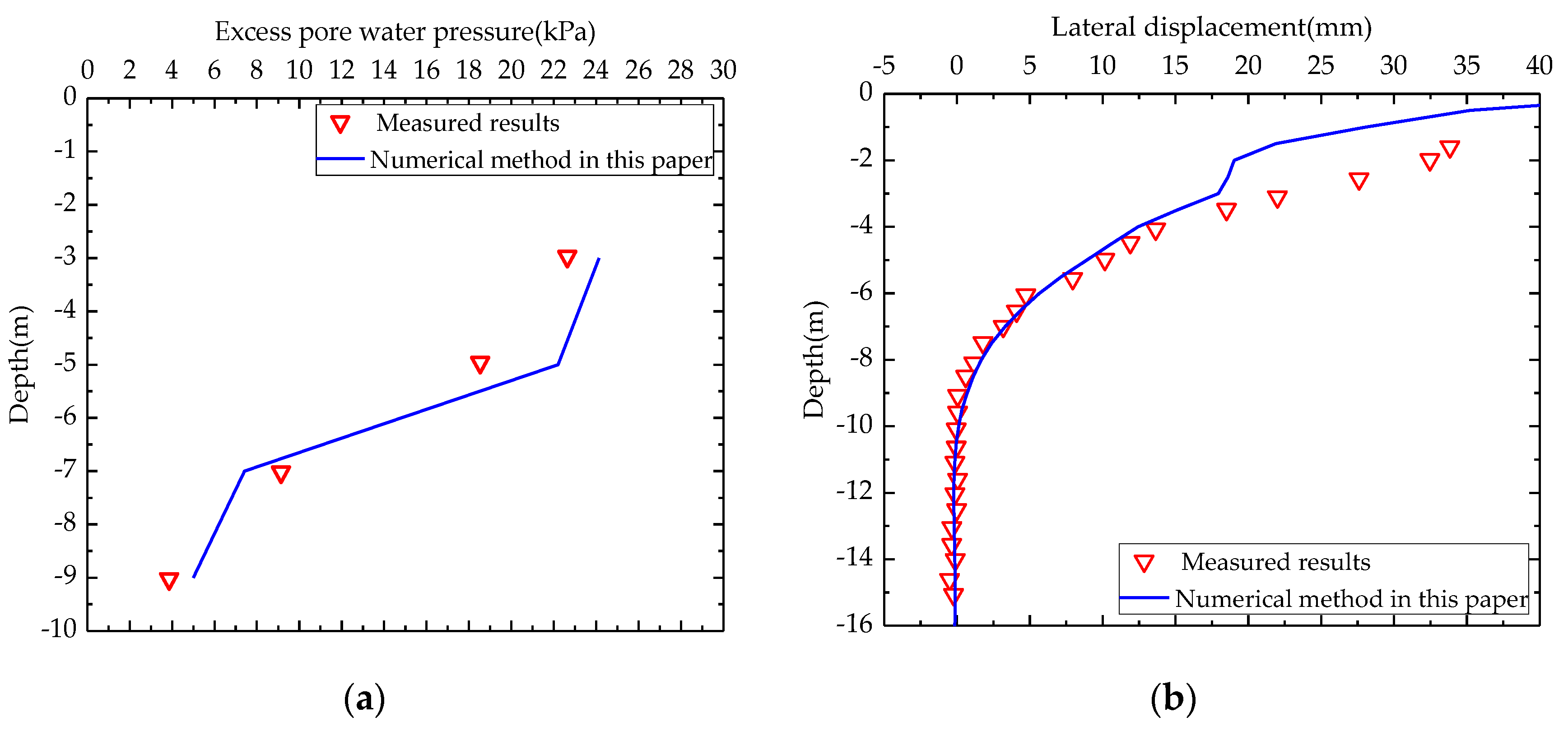 Applsci 12 09770 g004