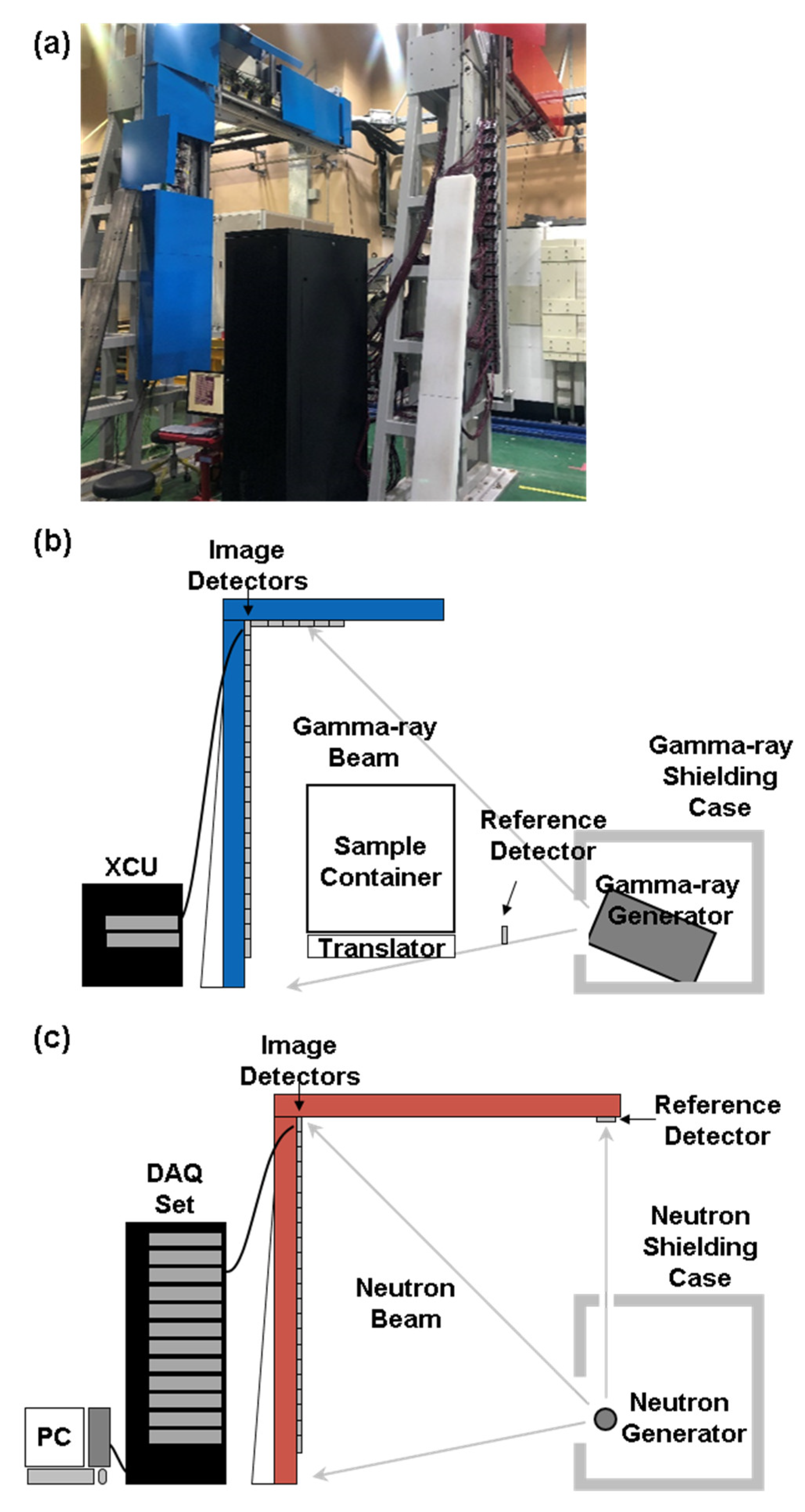 Applied Sciences | Free Full-Text | Development of a Dual-Modality Gamma-ray/Fast  Neutron Imaging System for Air Cargo Inspection