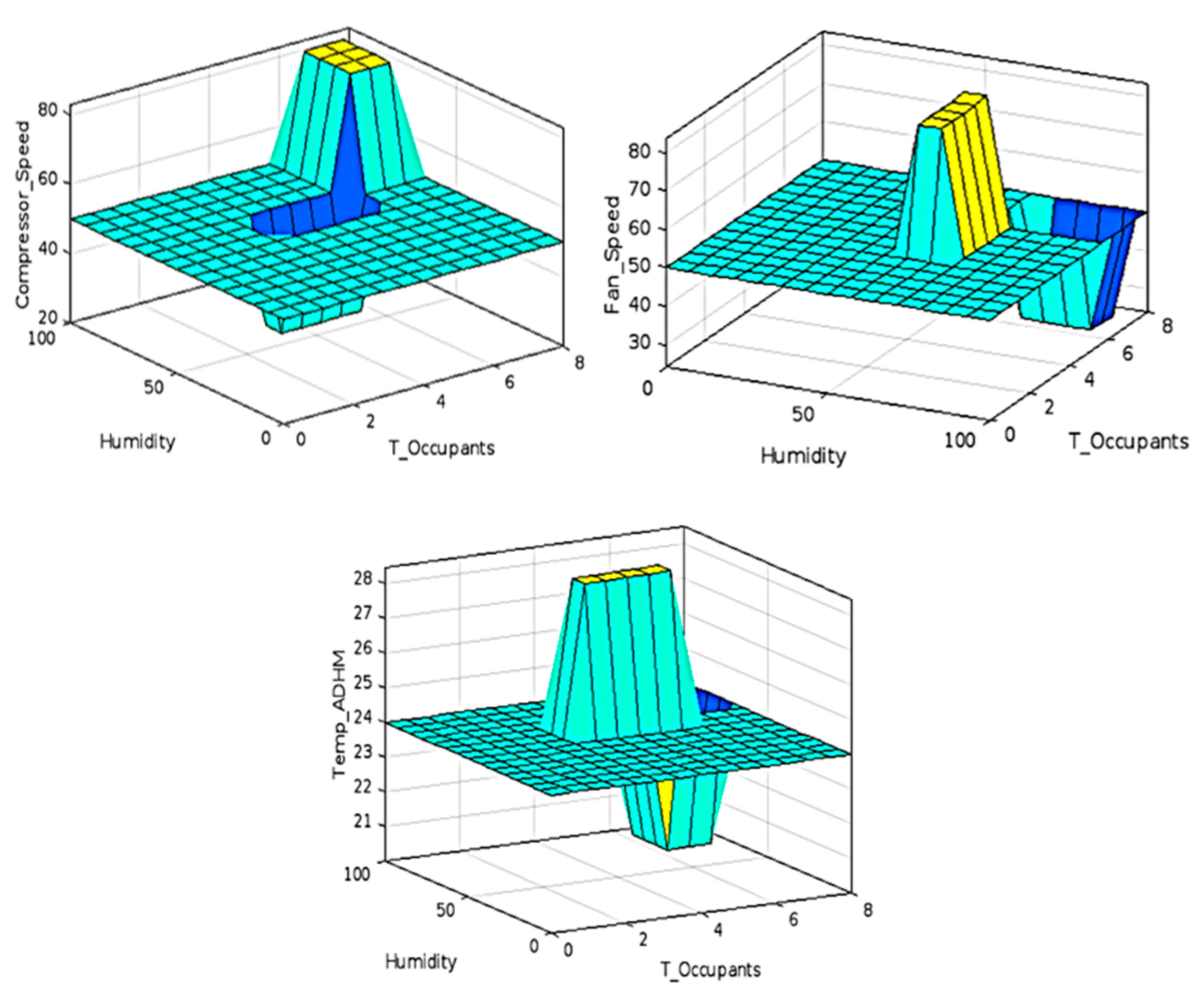 Applsci 12 09776 g003