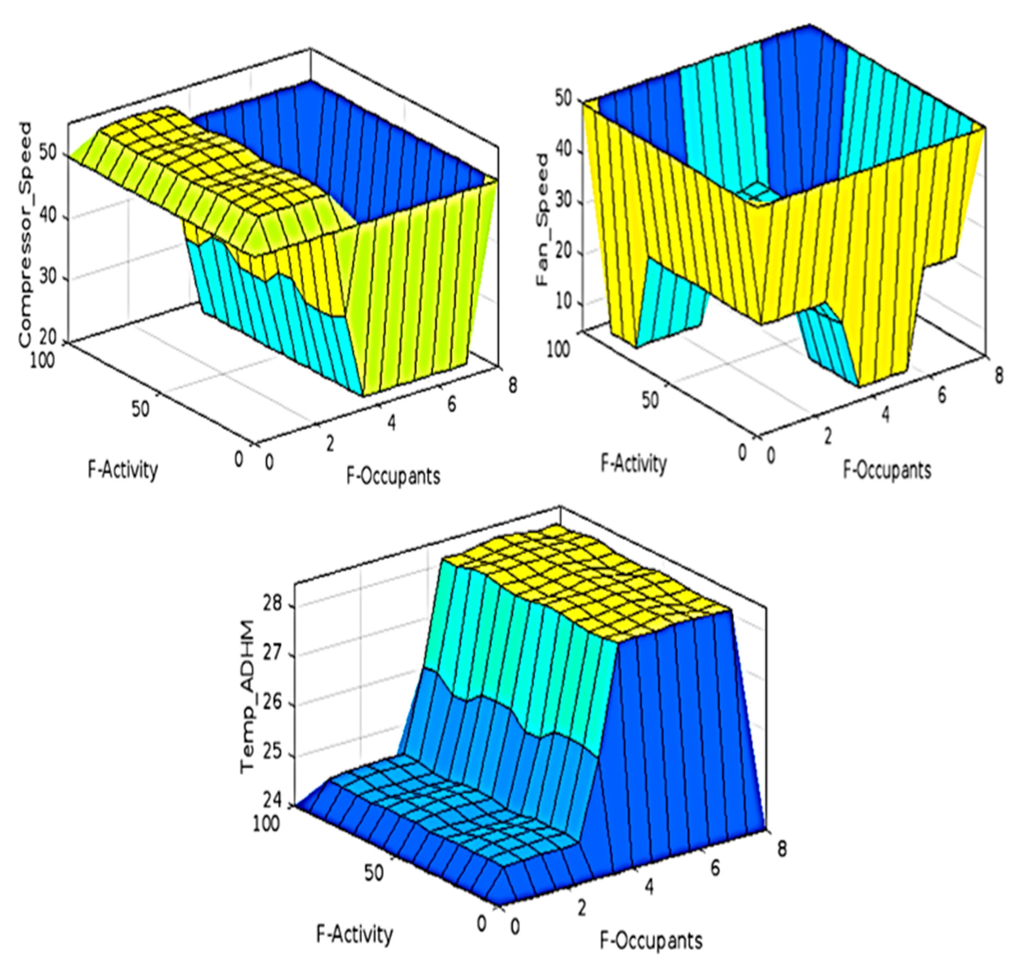 Applsci 12 09776 g005