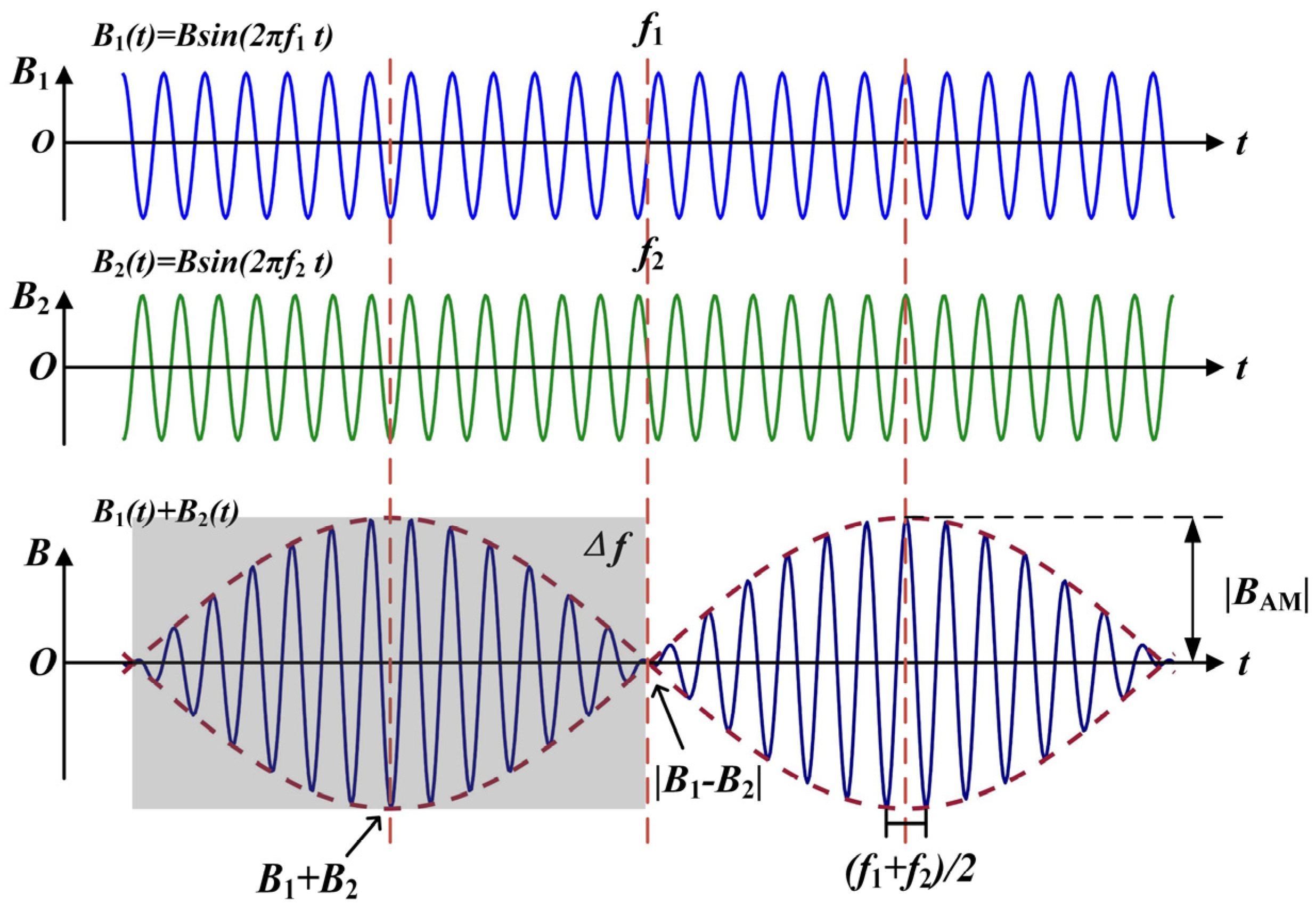 Applsci 12 09832 g003