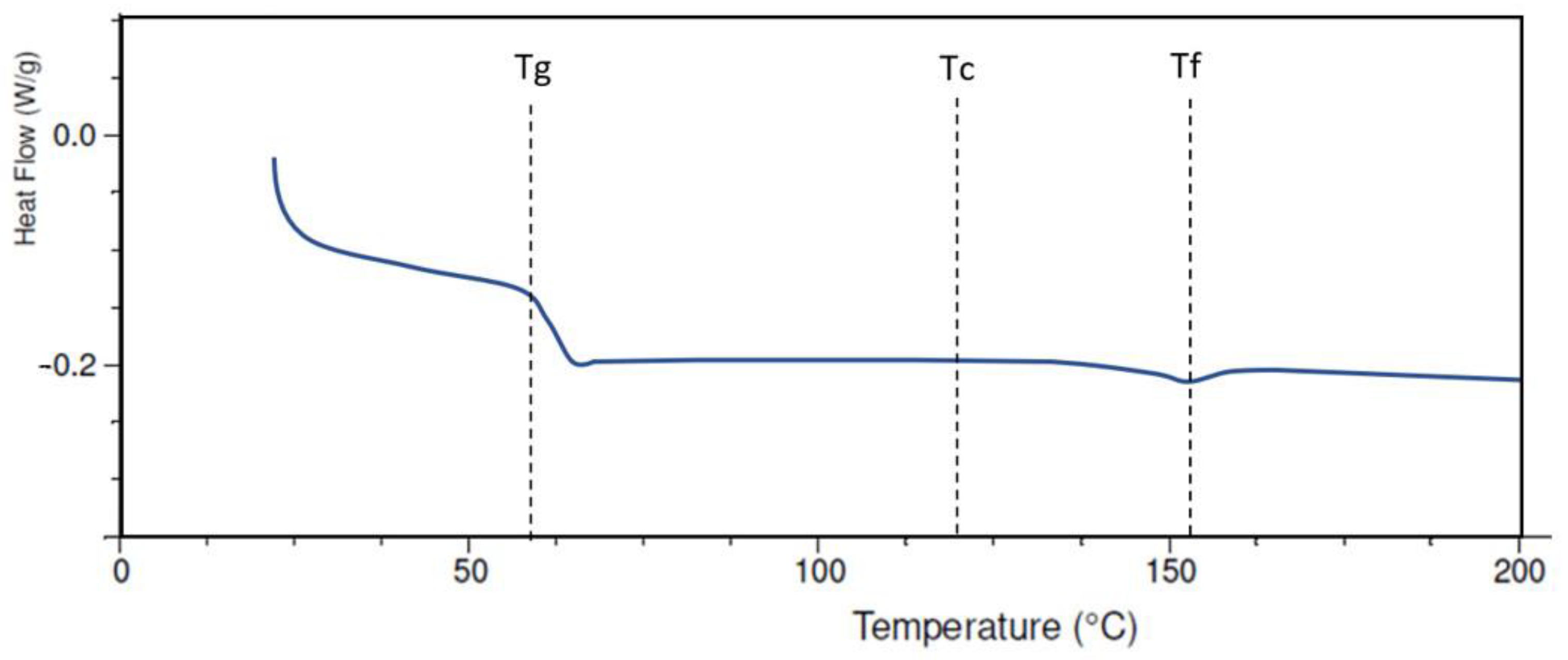 Applsci 12 09835 g005