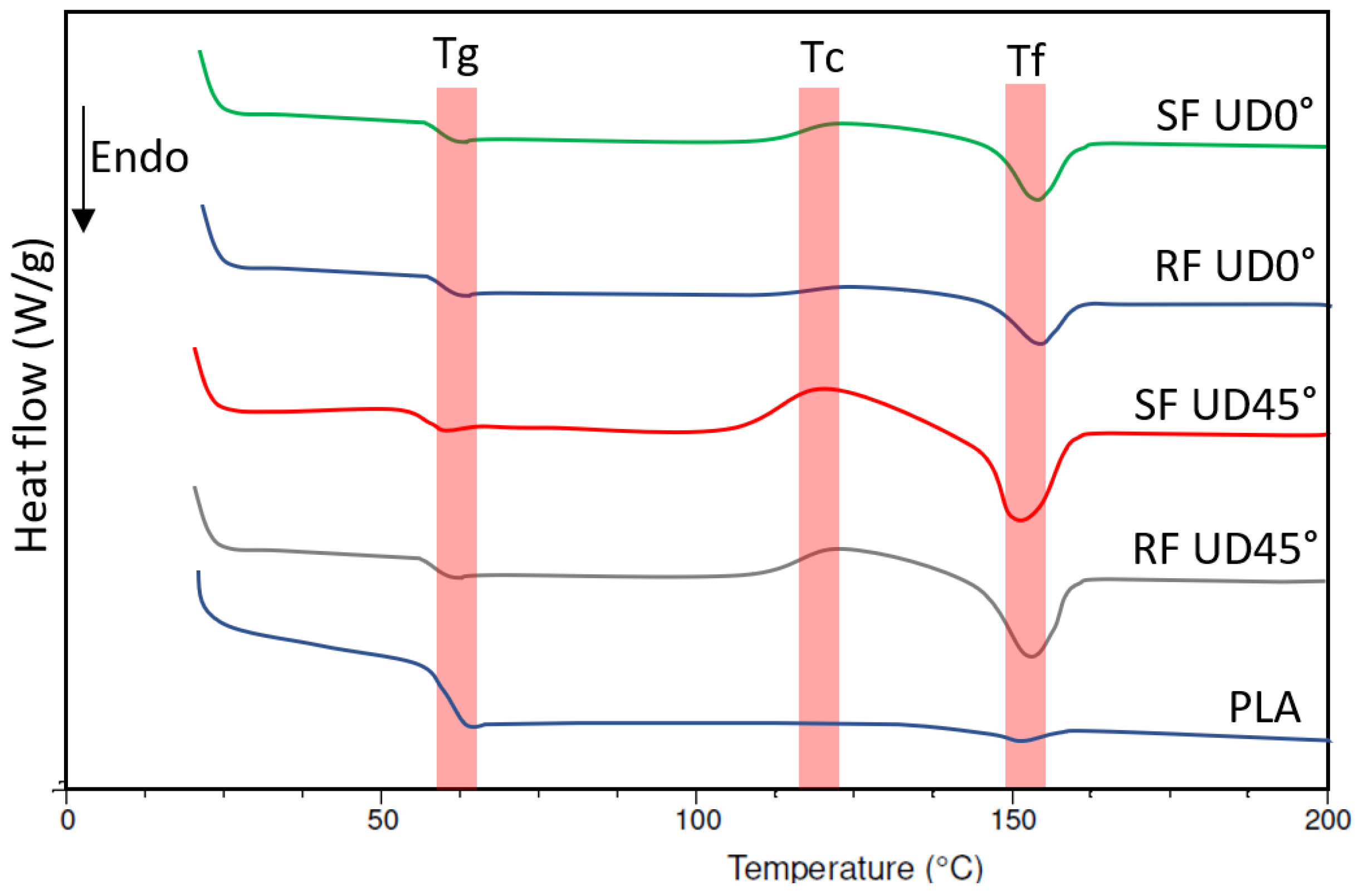 Applsci 12 09835 g008