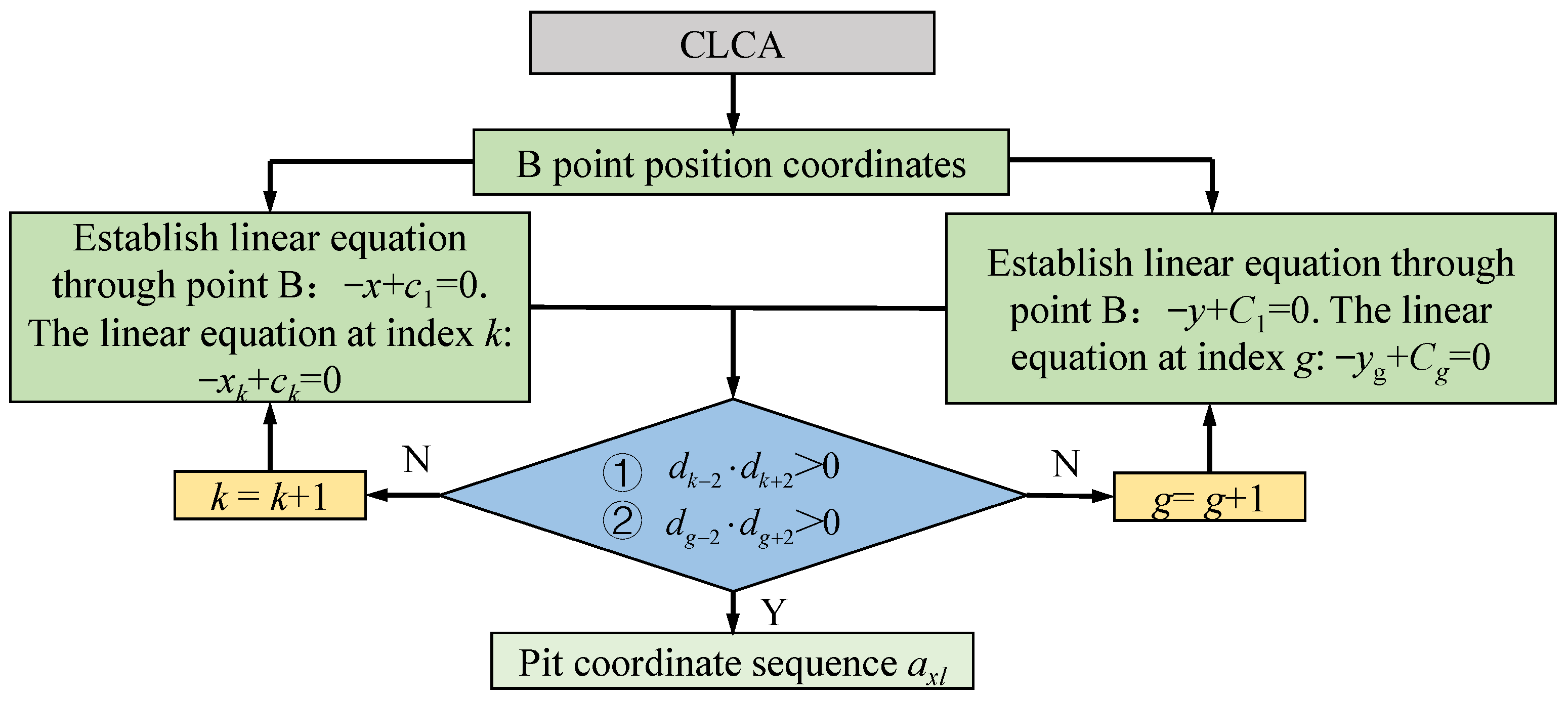 Applsci 12 09850 g009