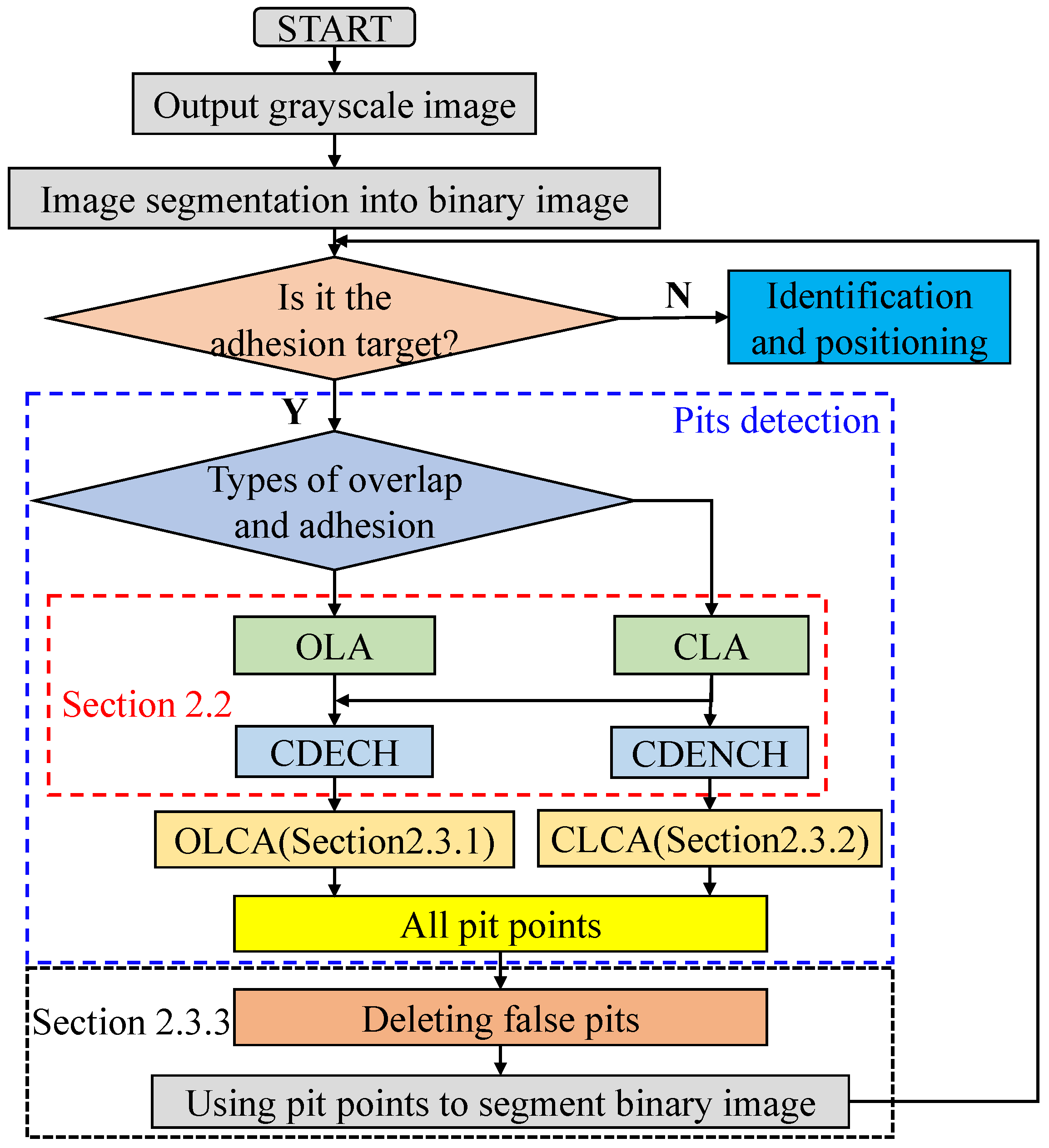 Applsci 12 09850 g012