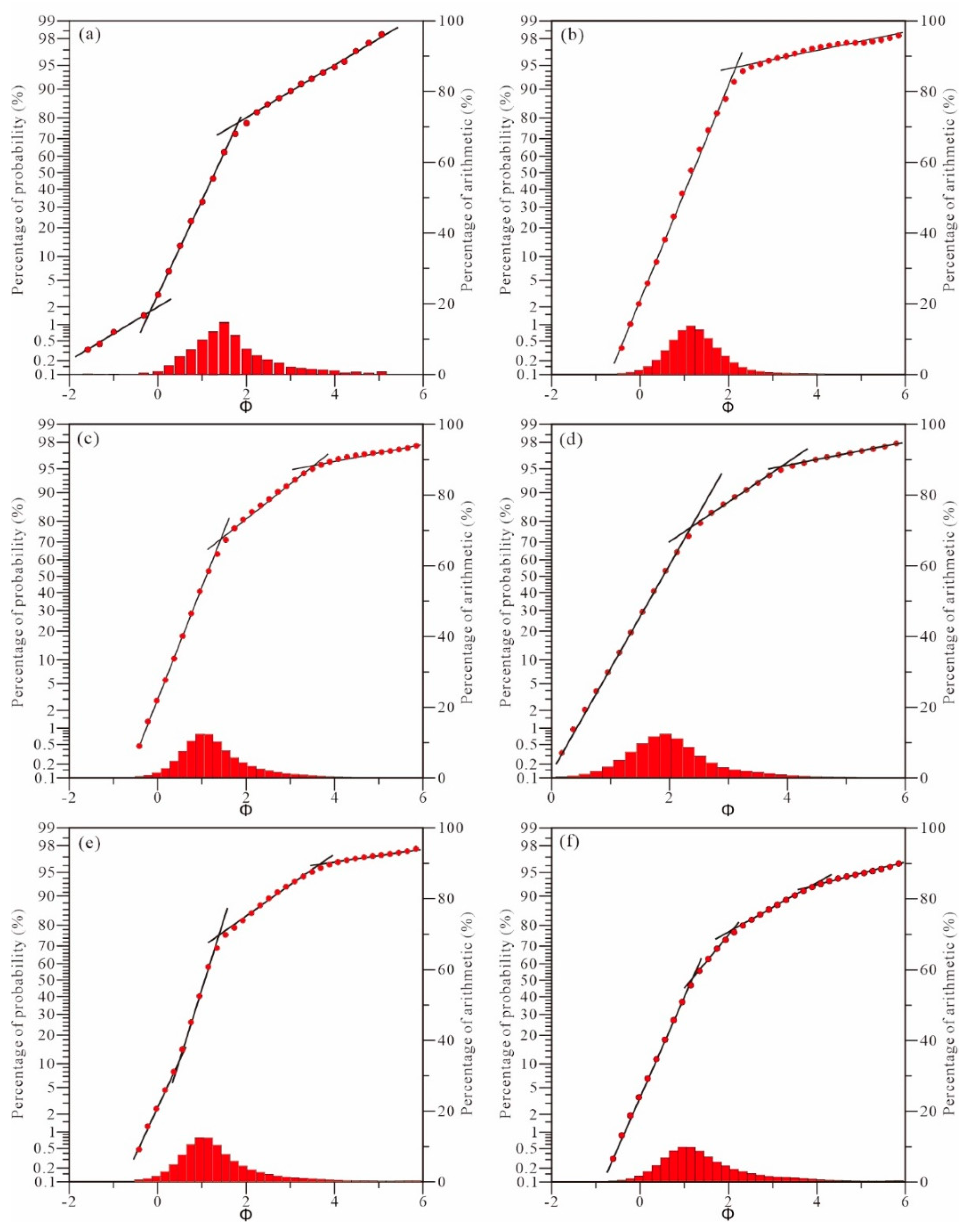 Applsci 12 09852 g002