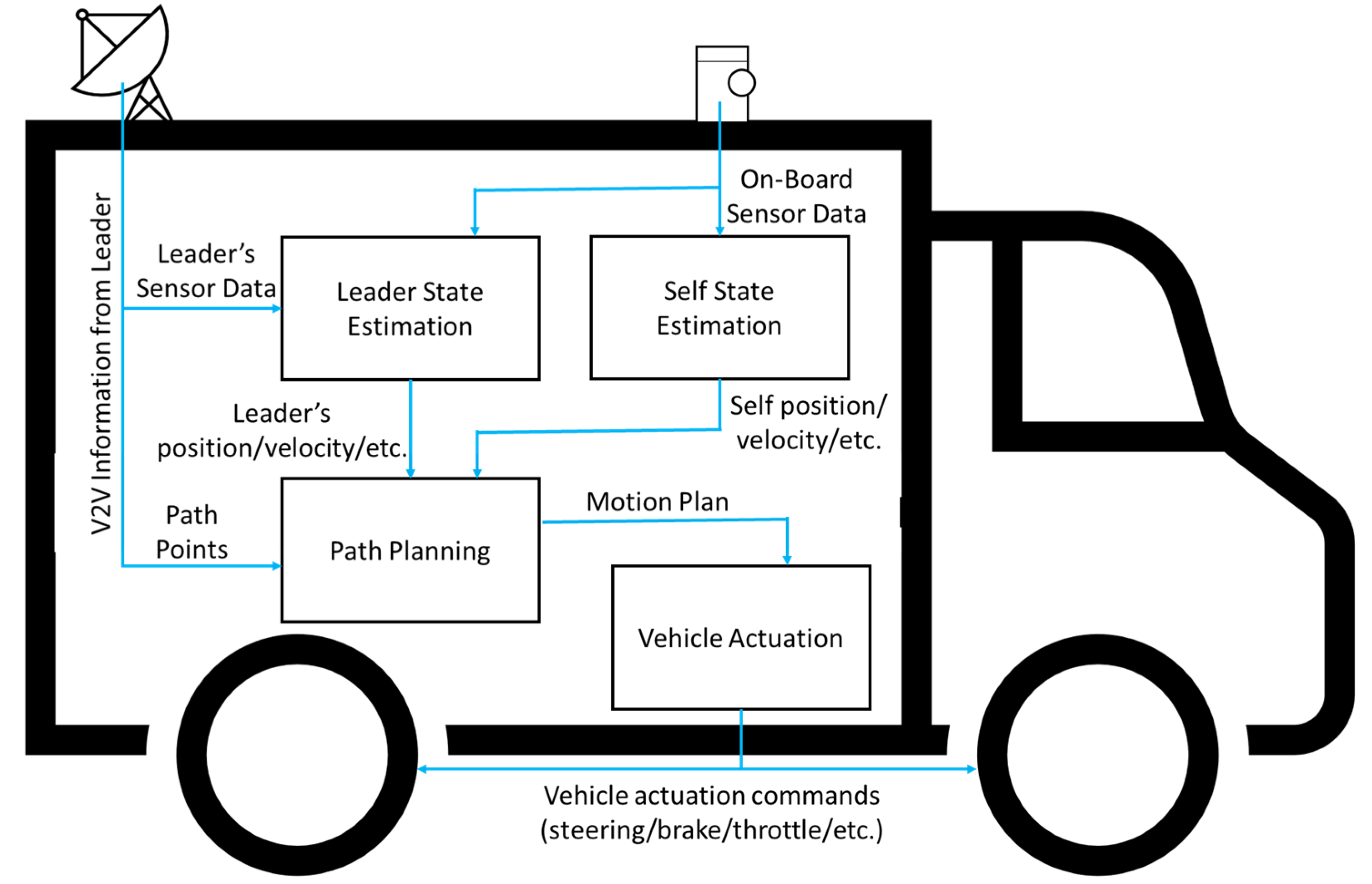 Applsci 12 09863 g001