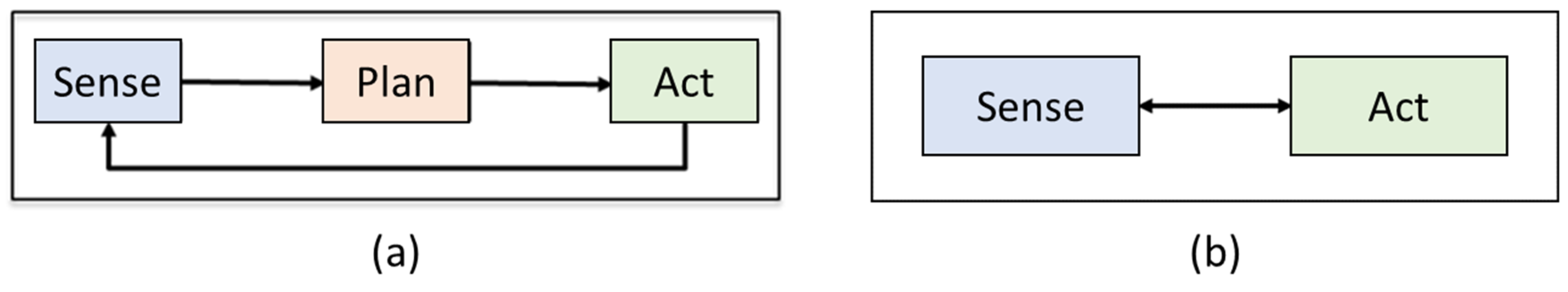 Applsci 12 09863 g003