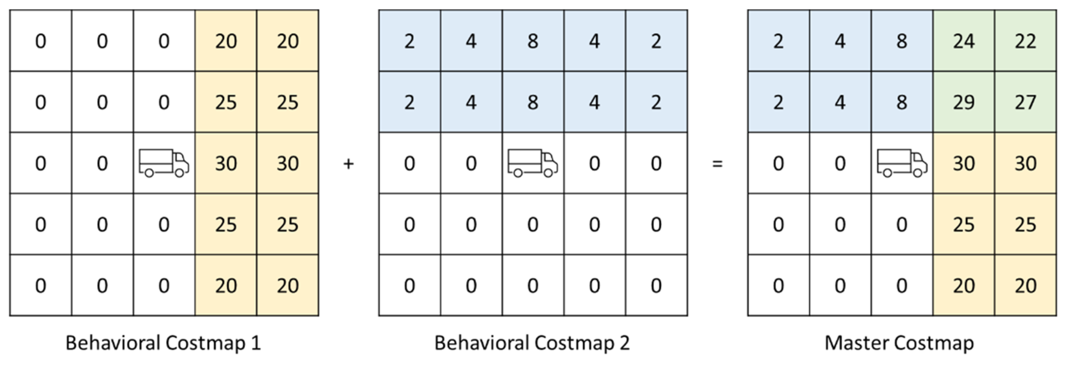 Applsci 12 09863 g007