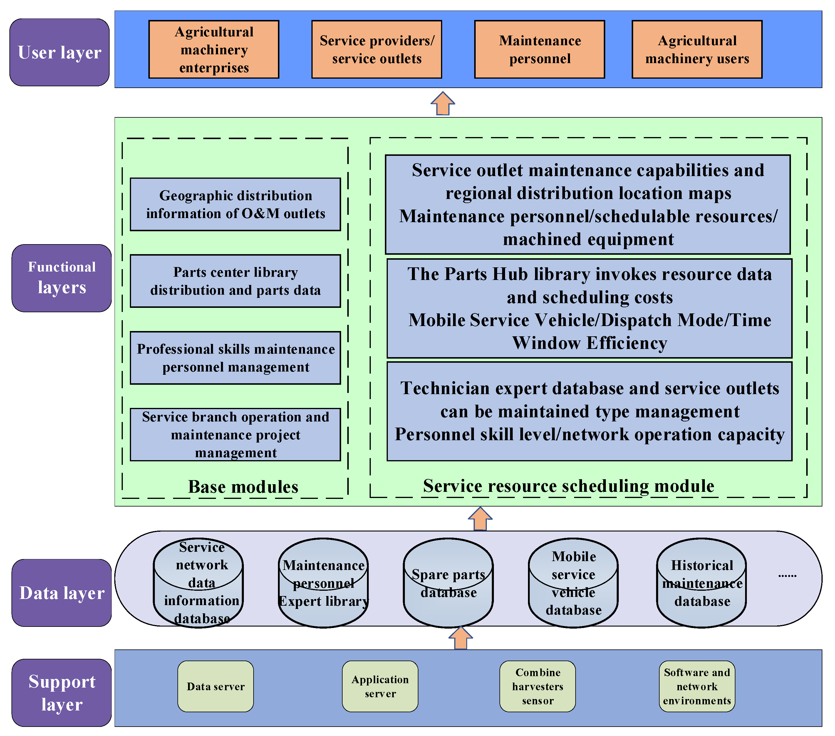 Applsci 12 09873 g002