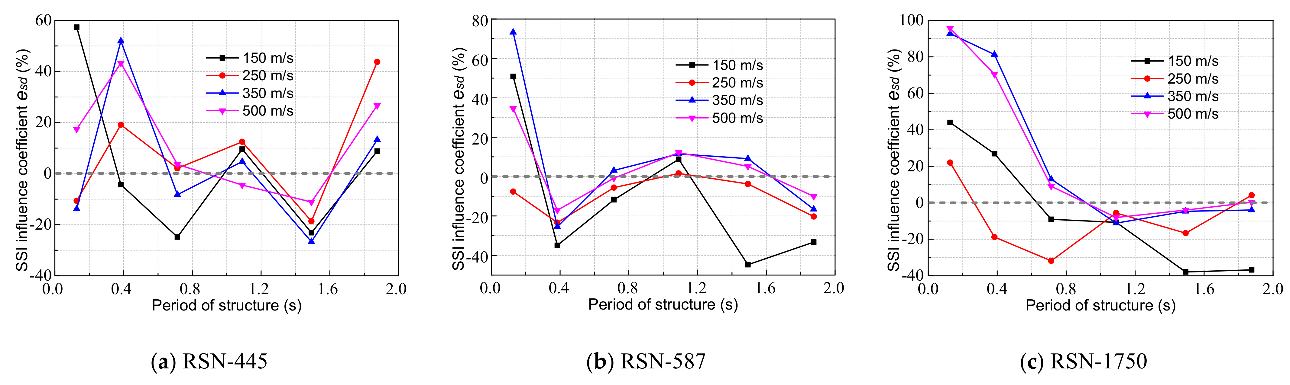 Applsci 12 09876 g012