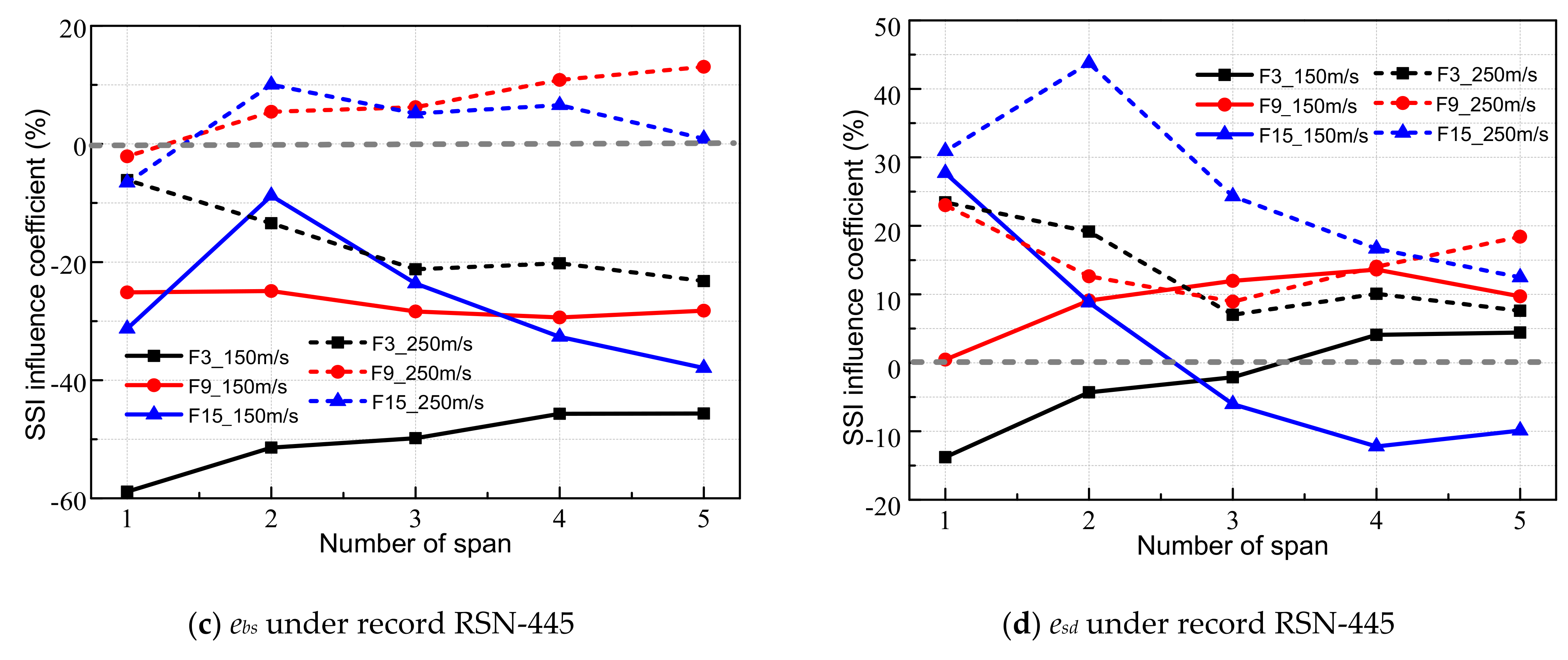 Applsci 12 09876 g016b