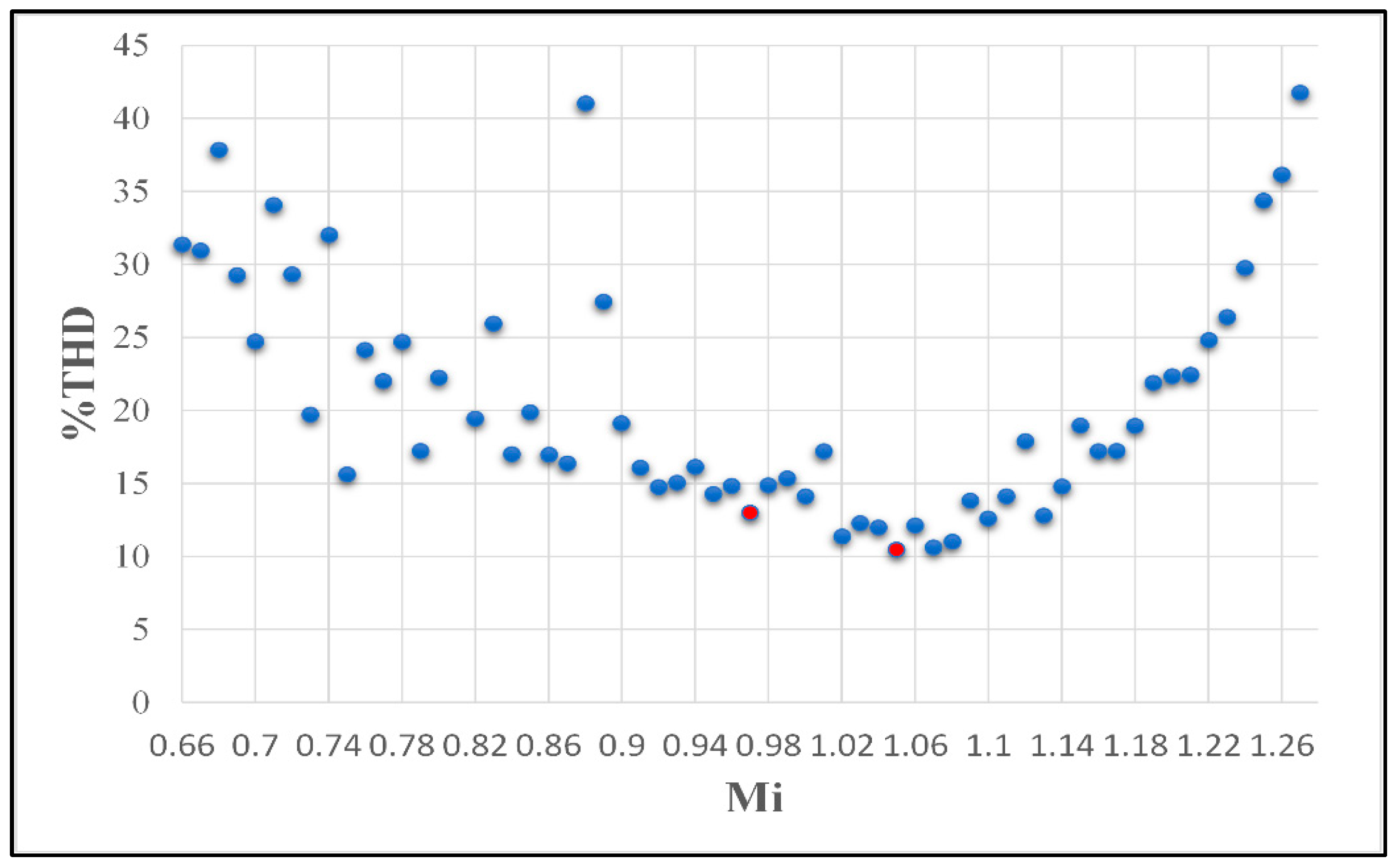 Applsci 12 09910 g008 Applsci 12 09910 g008