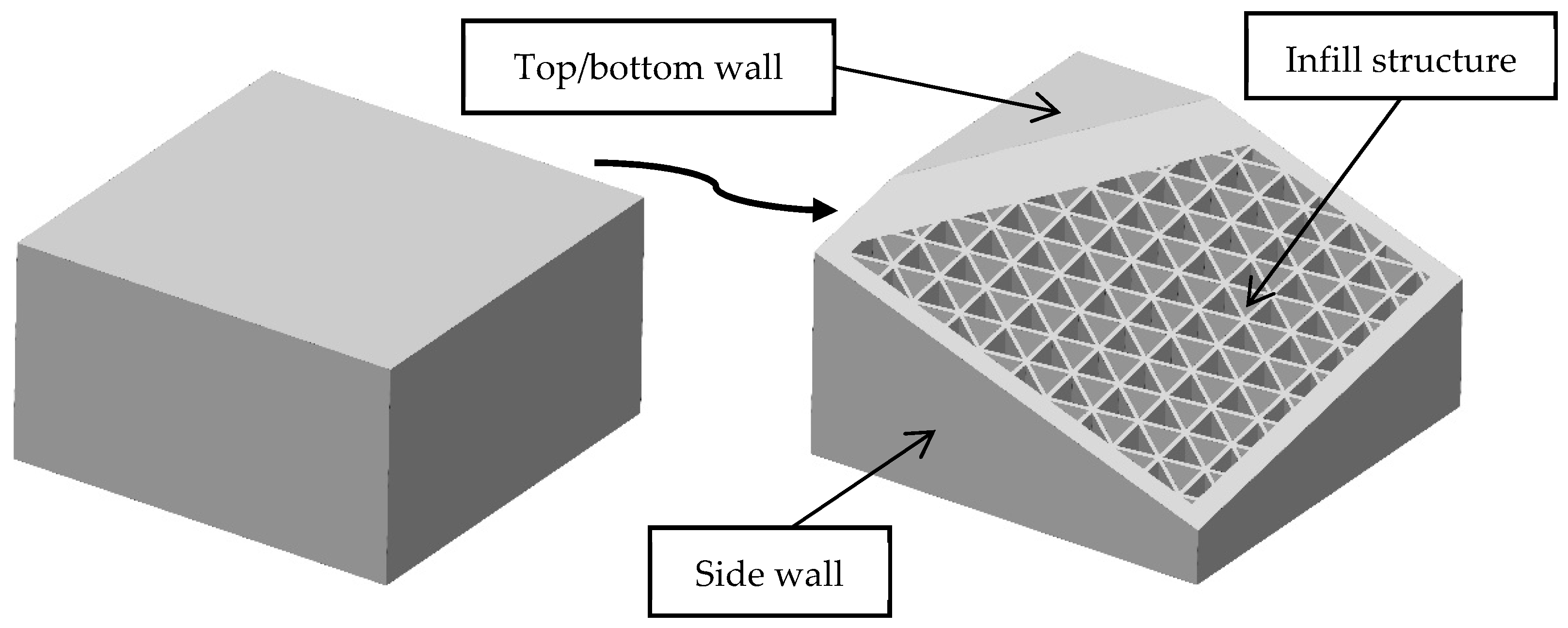 Applied Sciences | Free Full-Text | Investigation of the Mechanical  Properties of Additively Manufactured Metal Parts with Different Relative  Densities