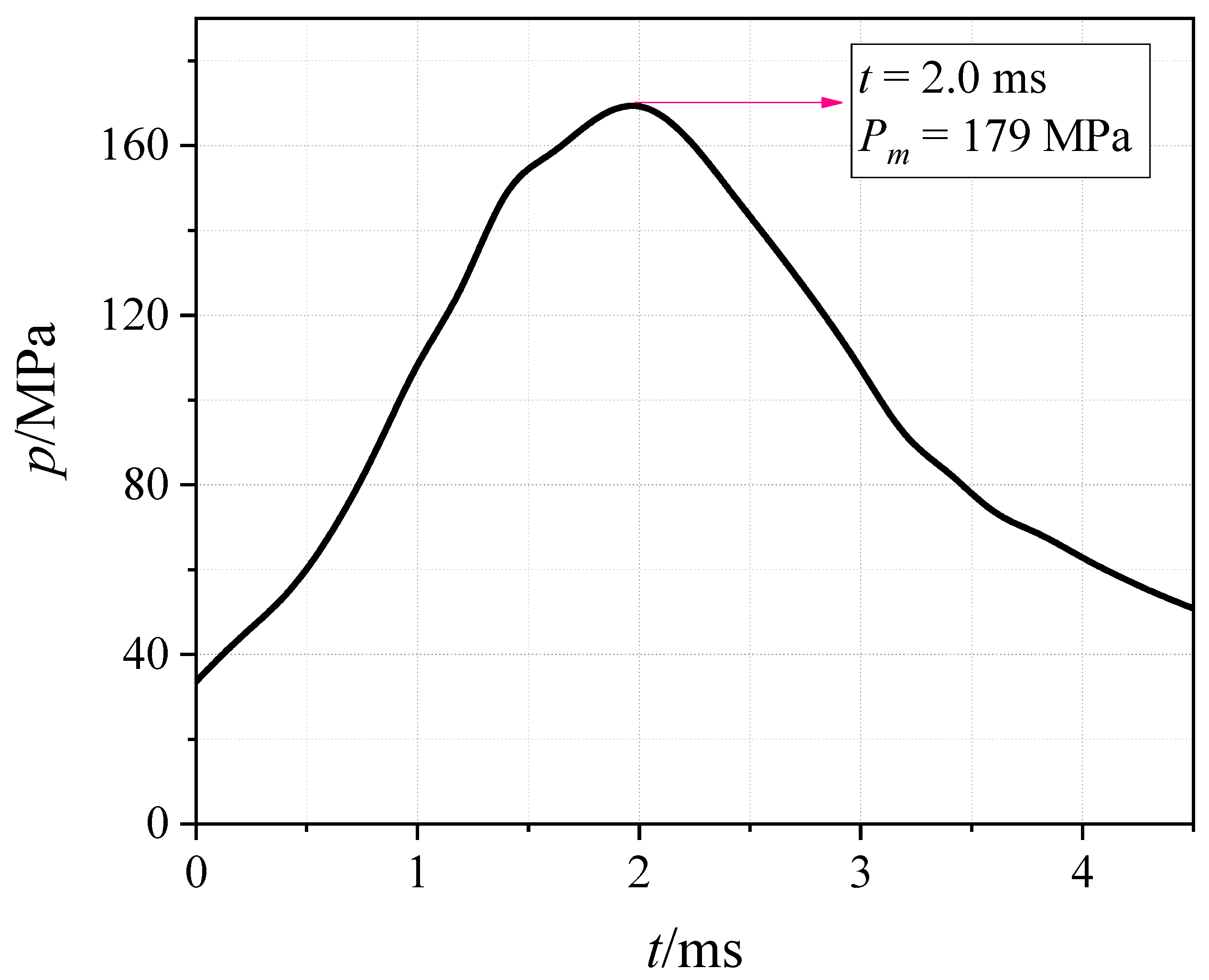 Applsci 12 09922 g004