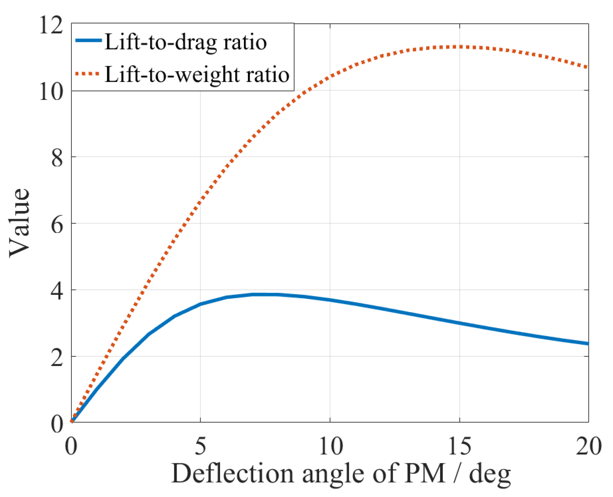 Applsci 12 09926 g012