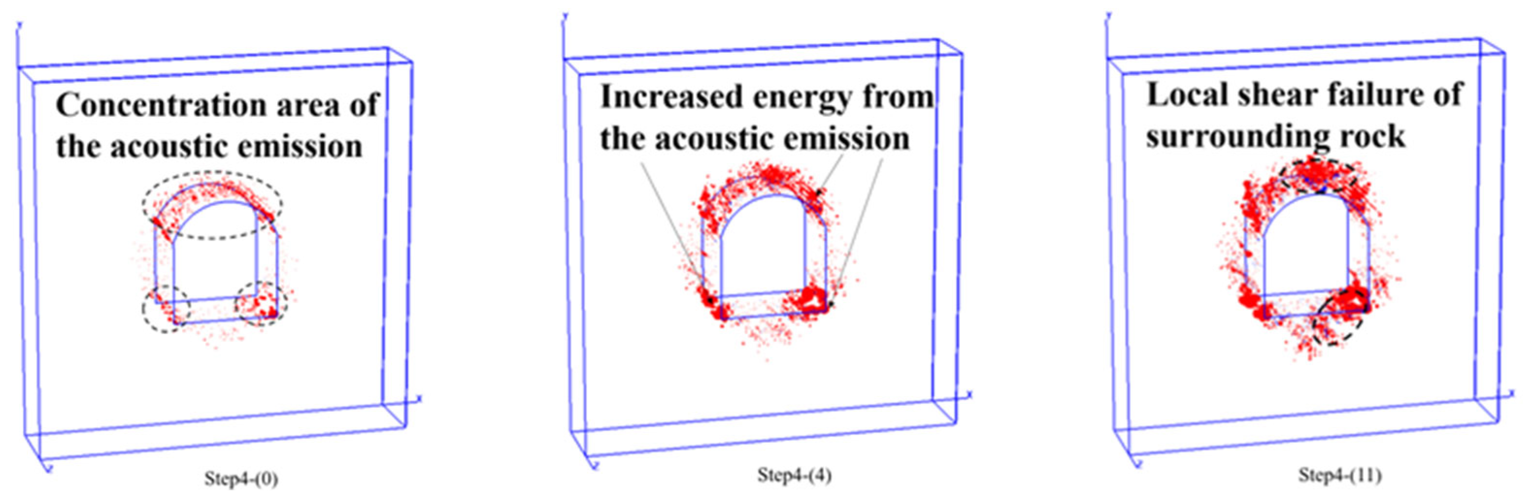 Applsci 12 09939 g007