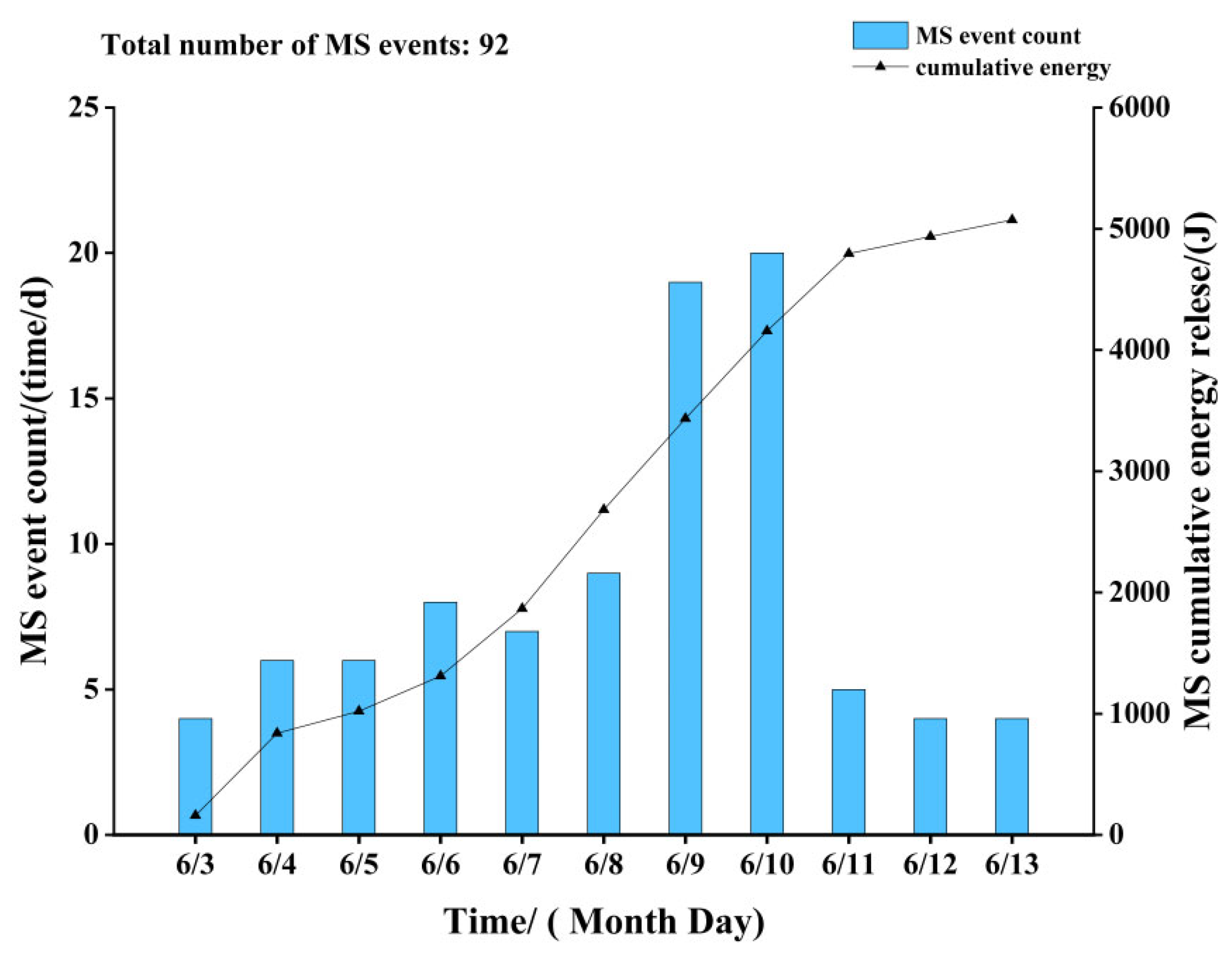Applsci 12 09939 g009