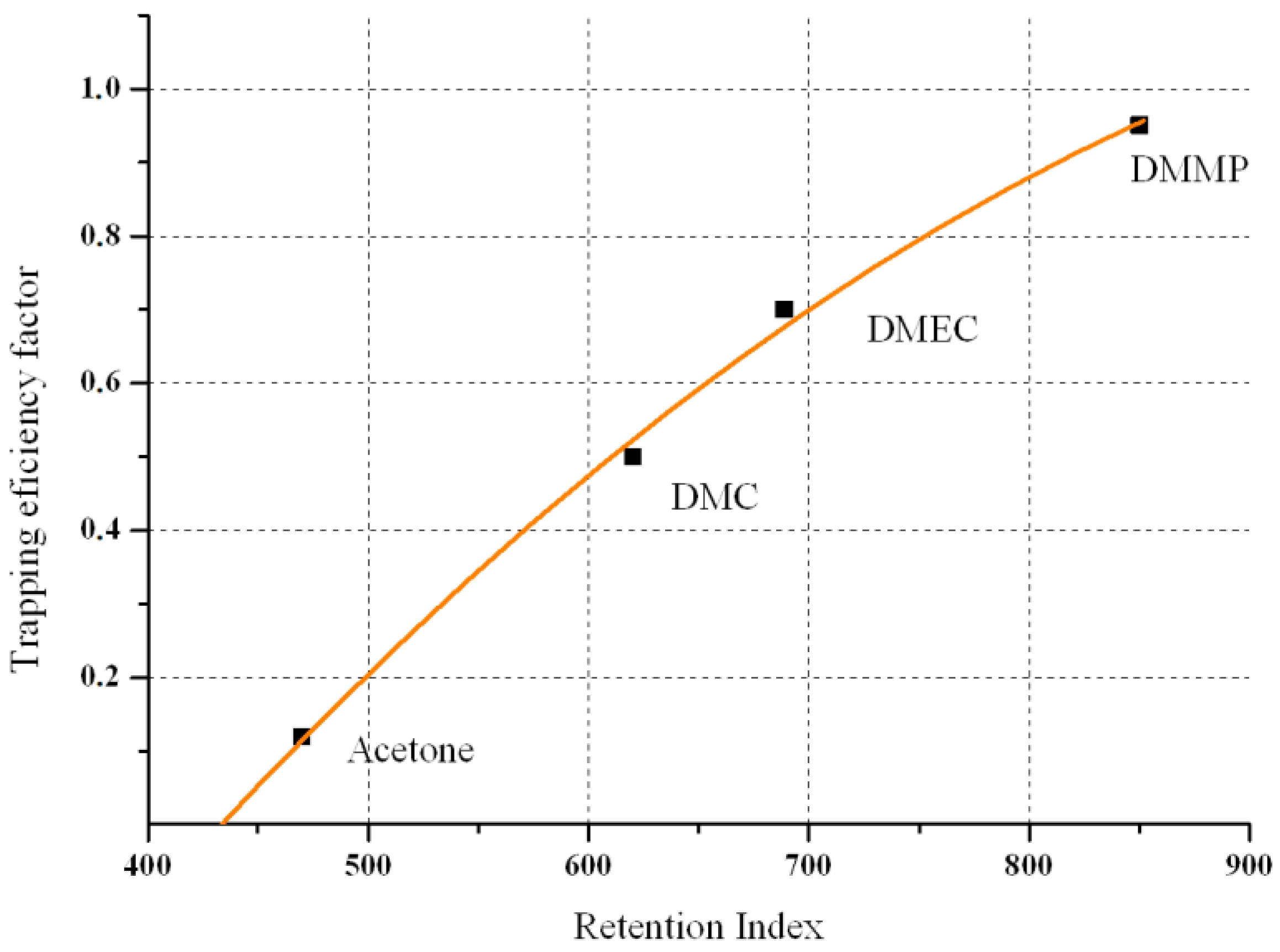 Applsci 12 09942 g002 Applsci 12 09942 g002